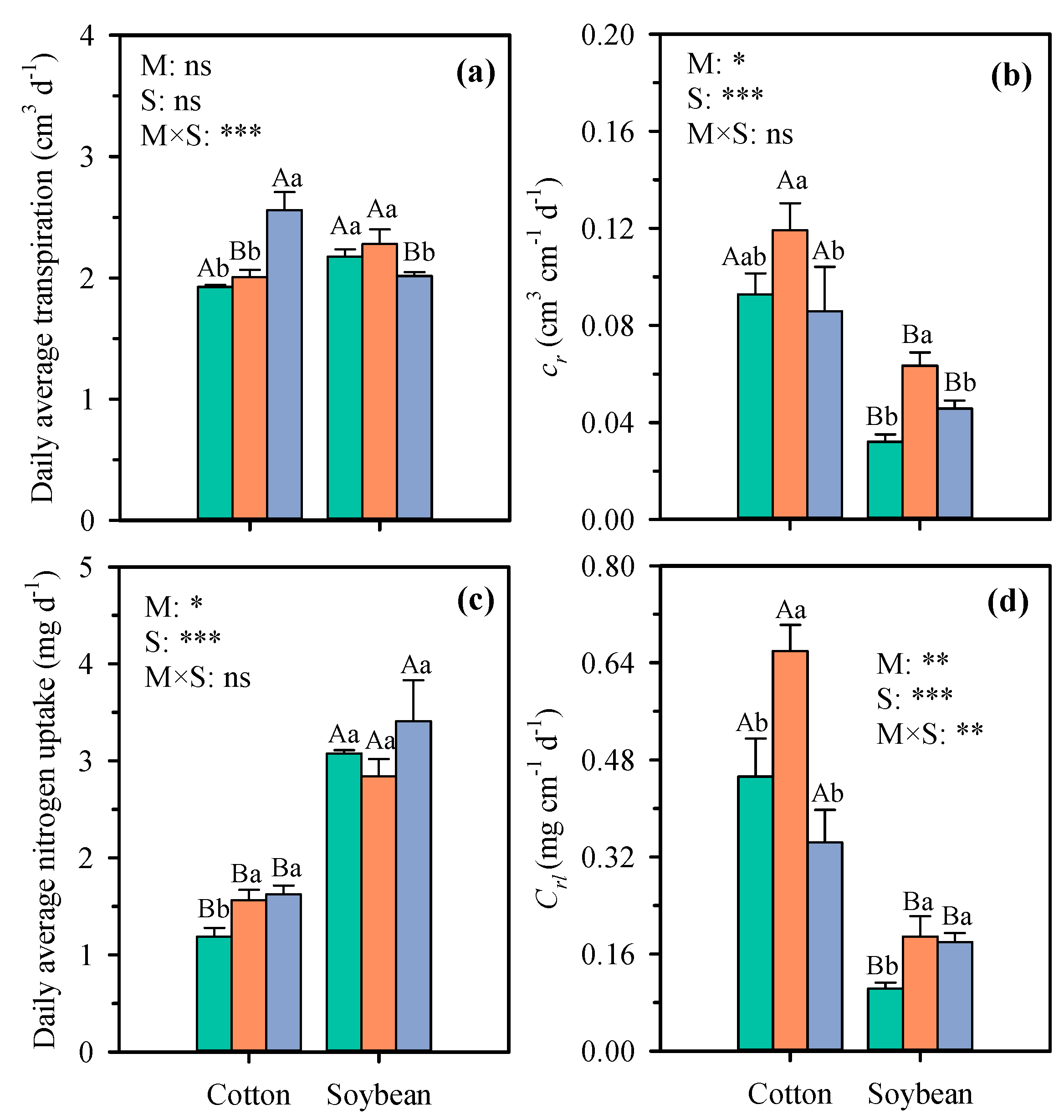 Plants 14 03369 g008 Plants 14 03369 g008