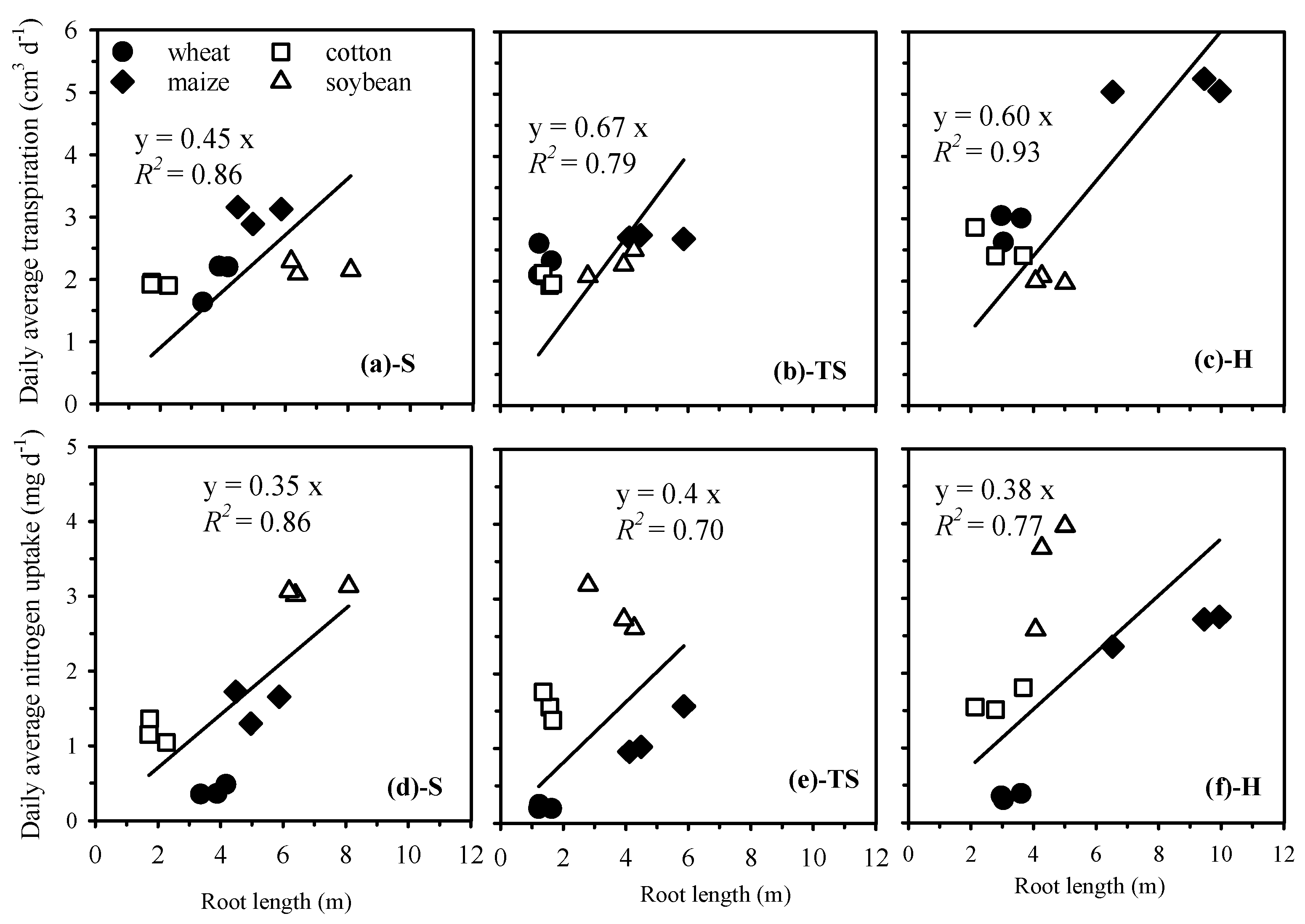 Plants 14 03369 g009 Plants 14 03369 g009
