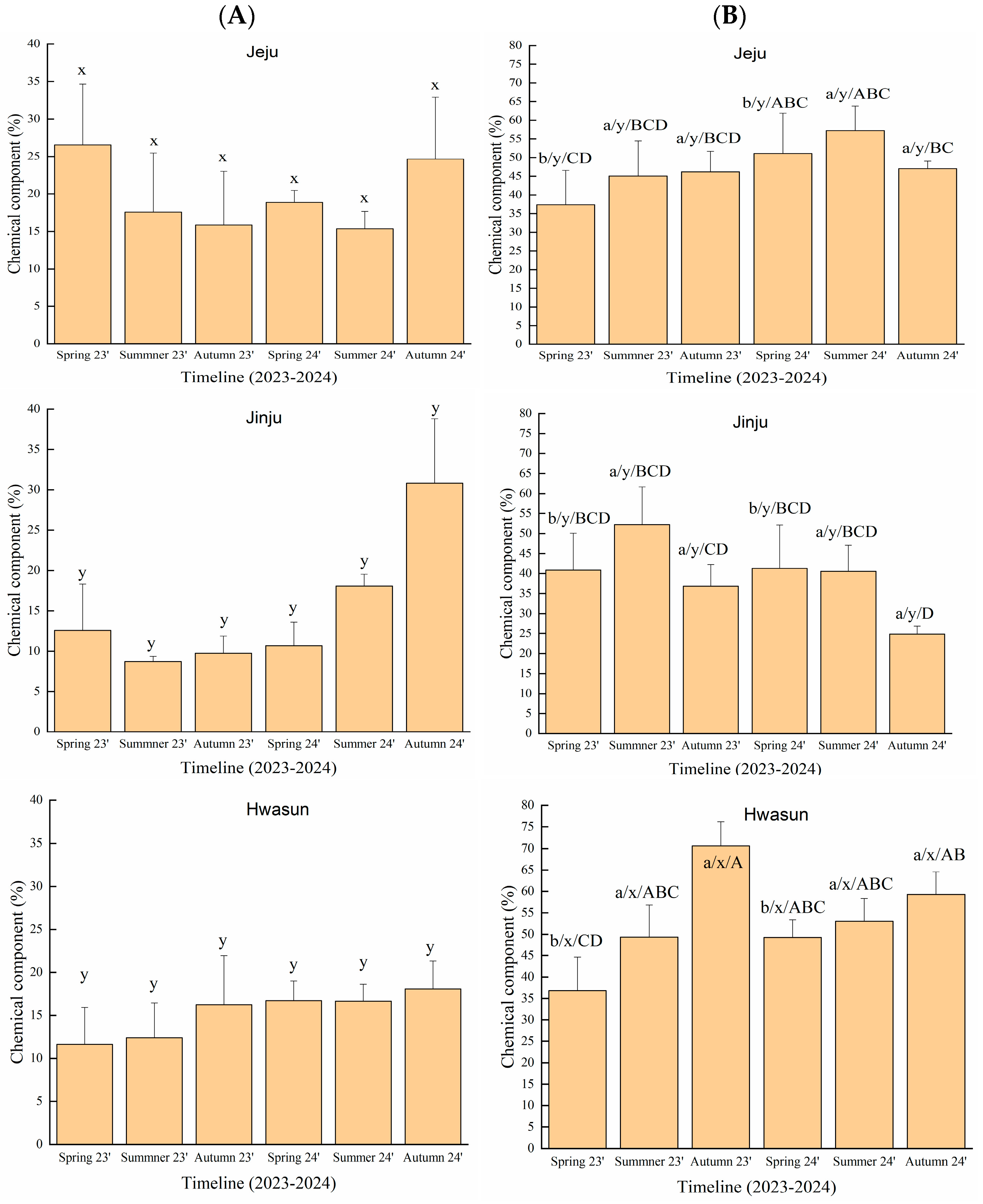 Plants 14 03370 g002 Plants 14 03370 g002