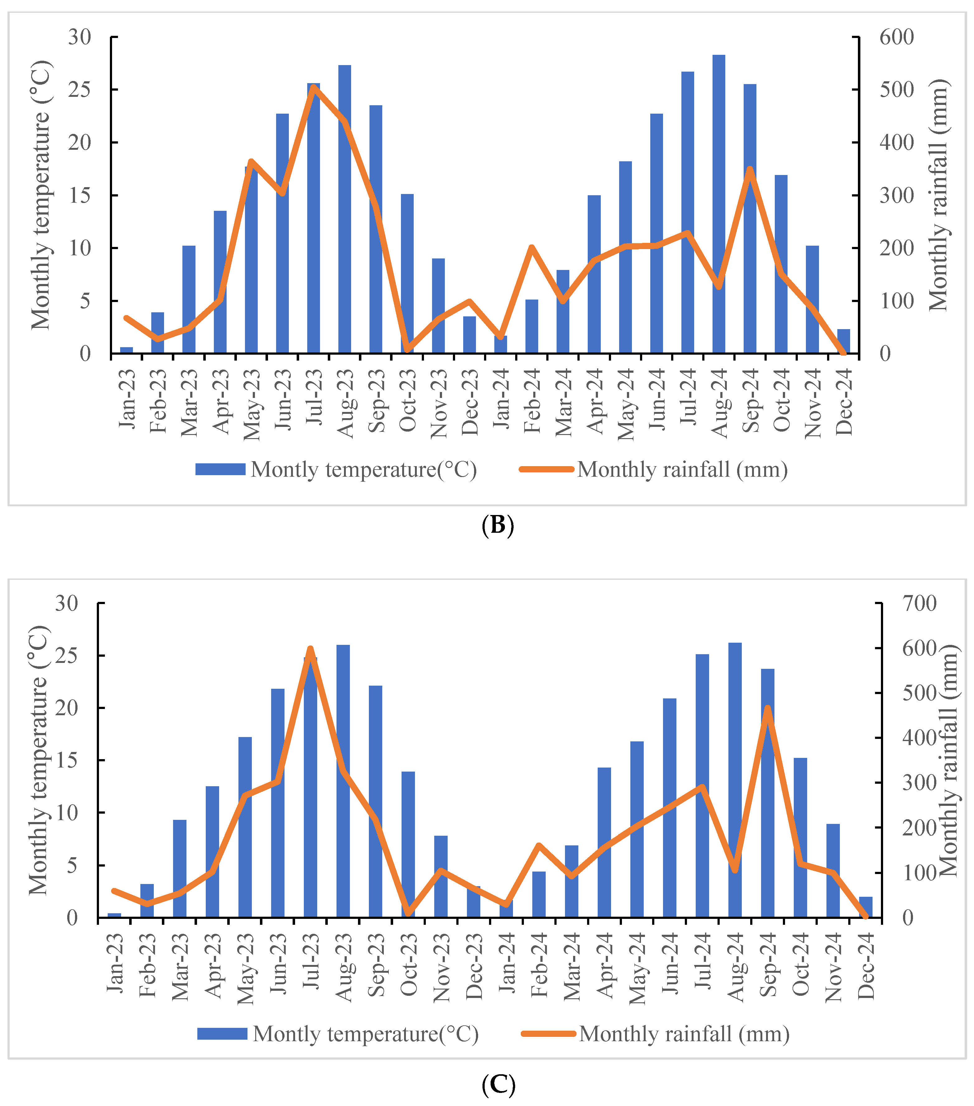 Plants 14 03370 g004b Plants 14 03370 g004b