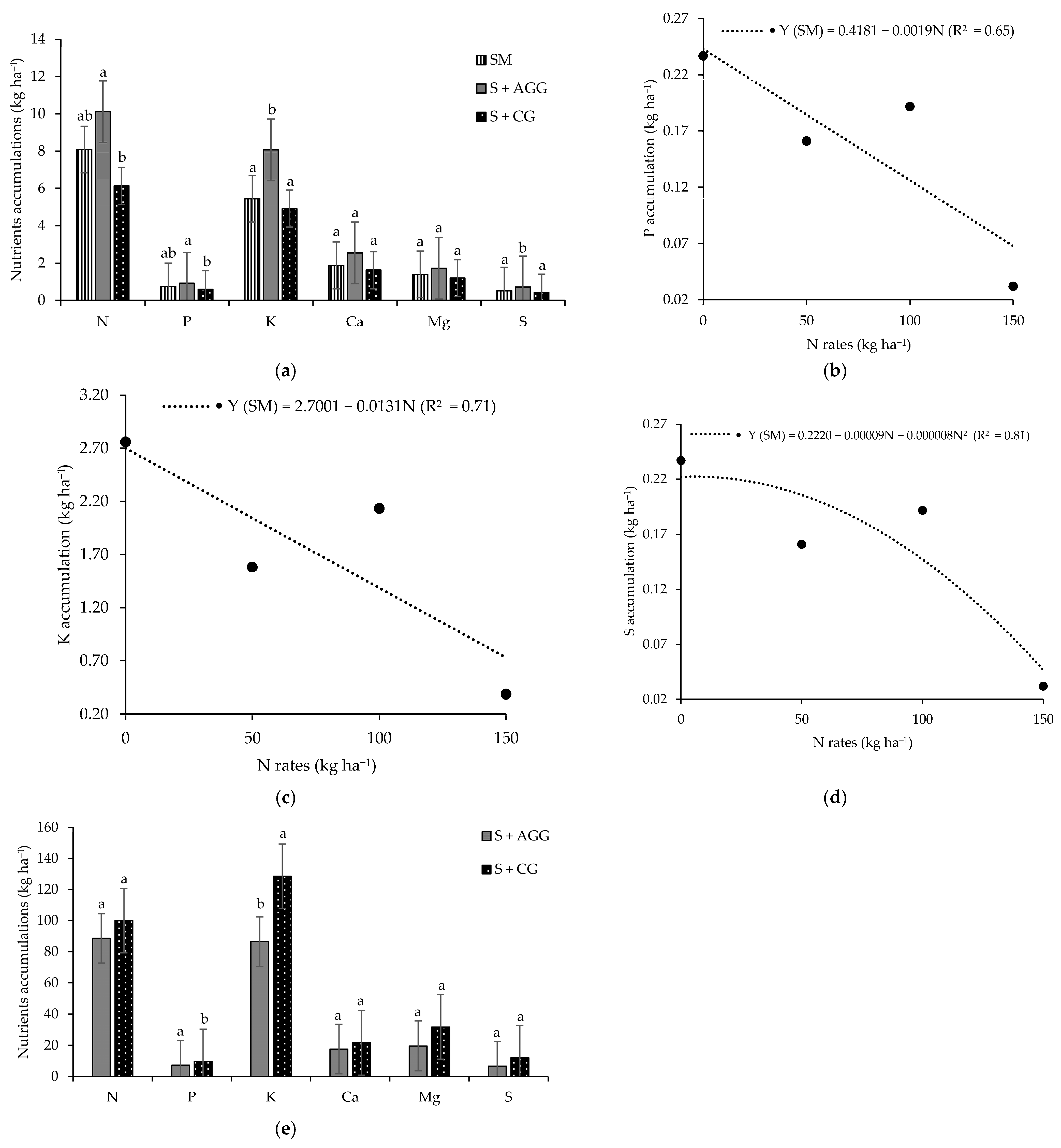 Plants 14 03372 g001