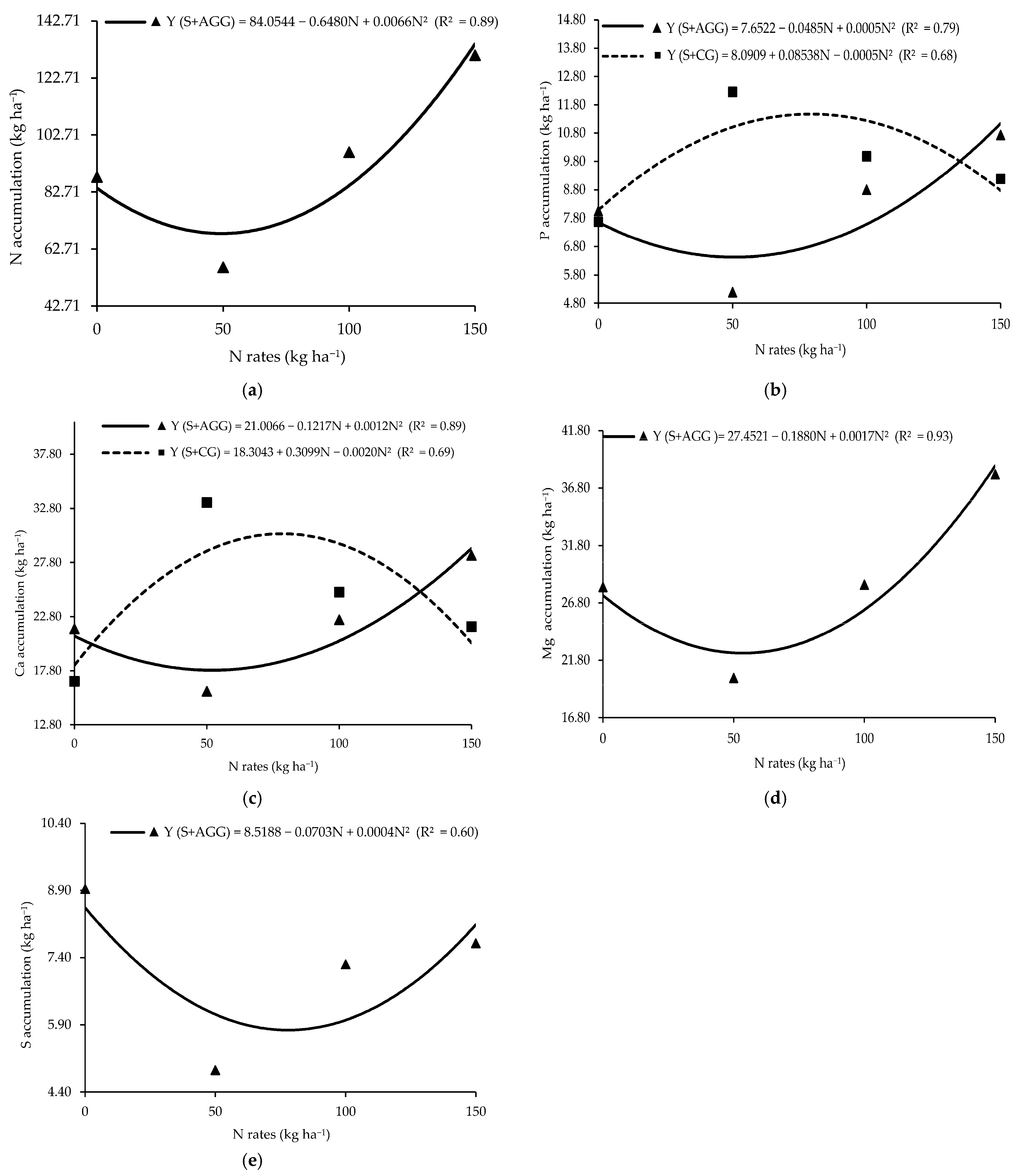 Plants 14 03372 g002