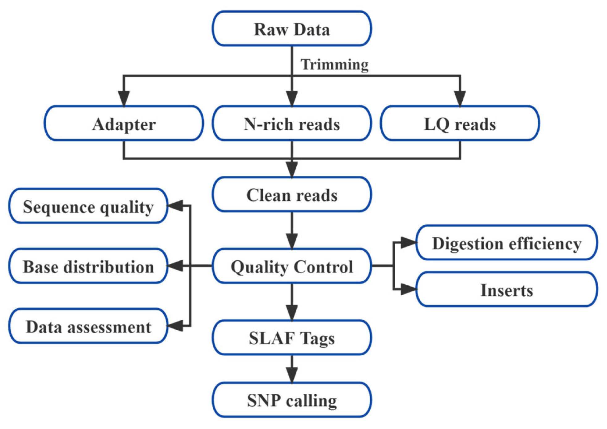 Plants 14 03374 g002 Plants 14 03374 g002