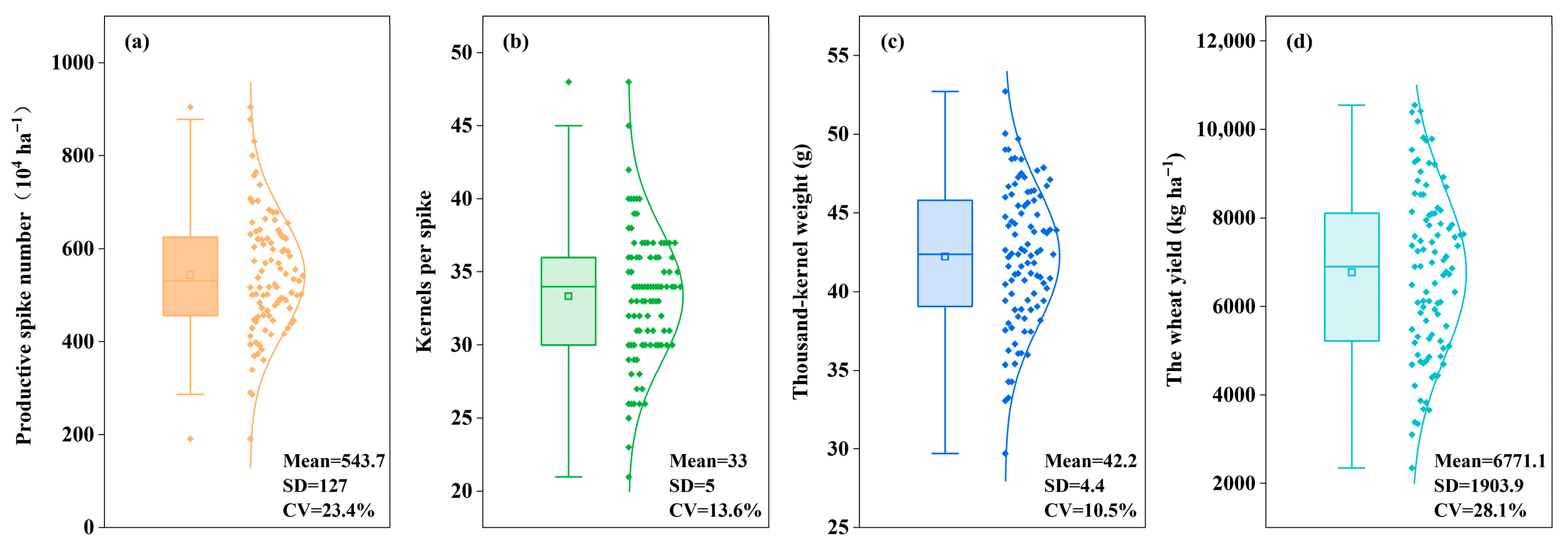 Plants 14 03375 g002 Plants 14 03375 g002