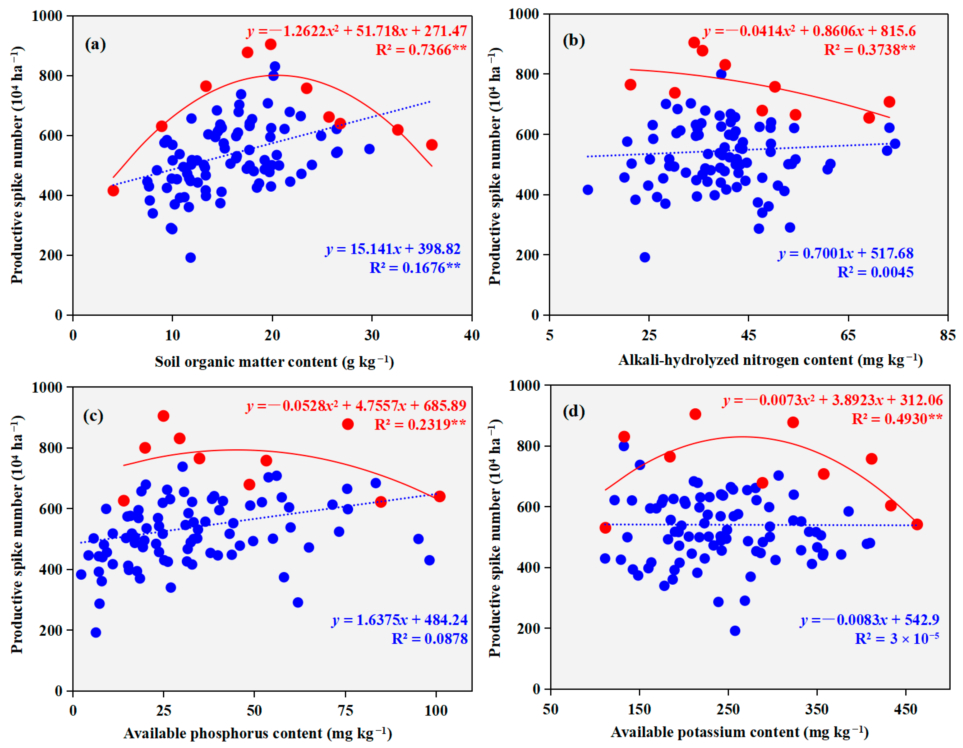 Plants 14 03375 g004 Plants 14 03375 g004
