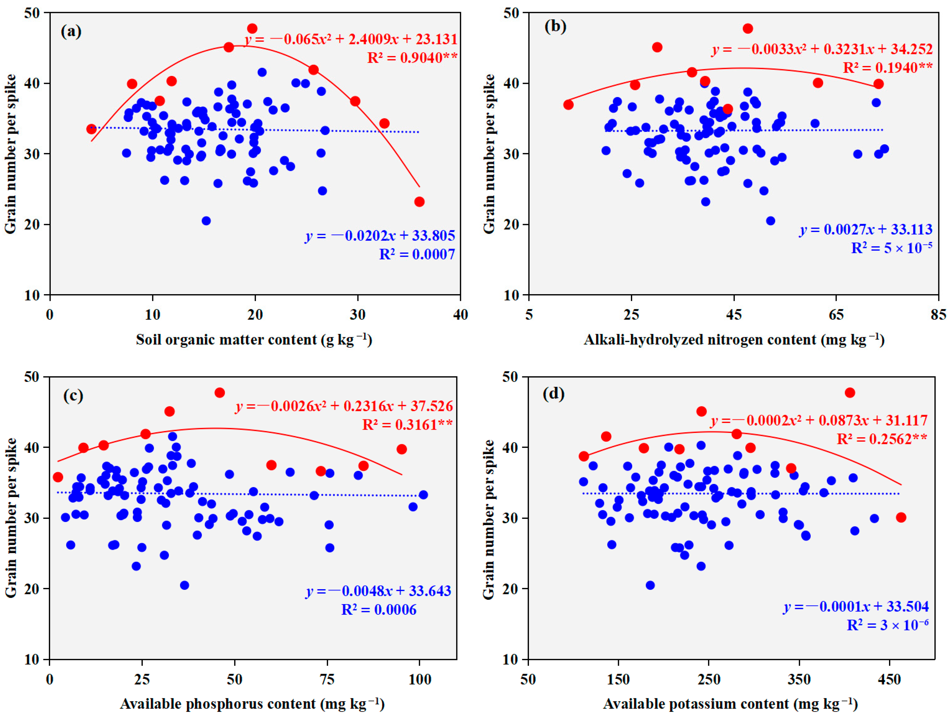 Plants 14 03375 g005 Plants 14 03375 g005