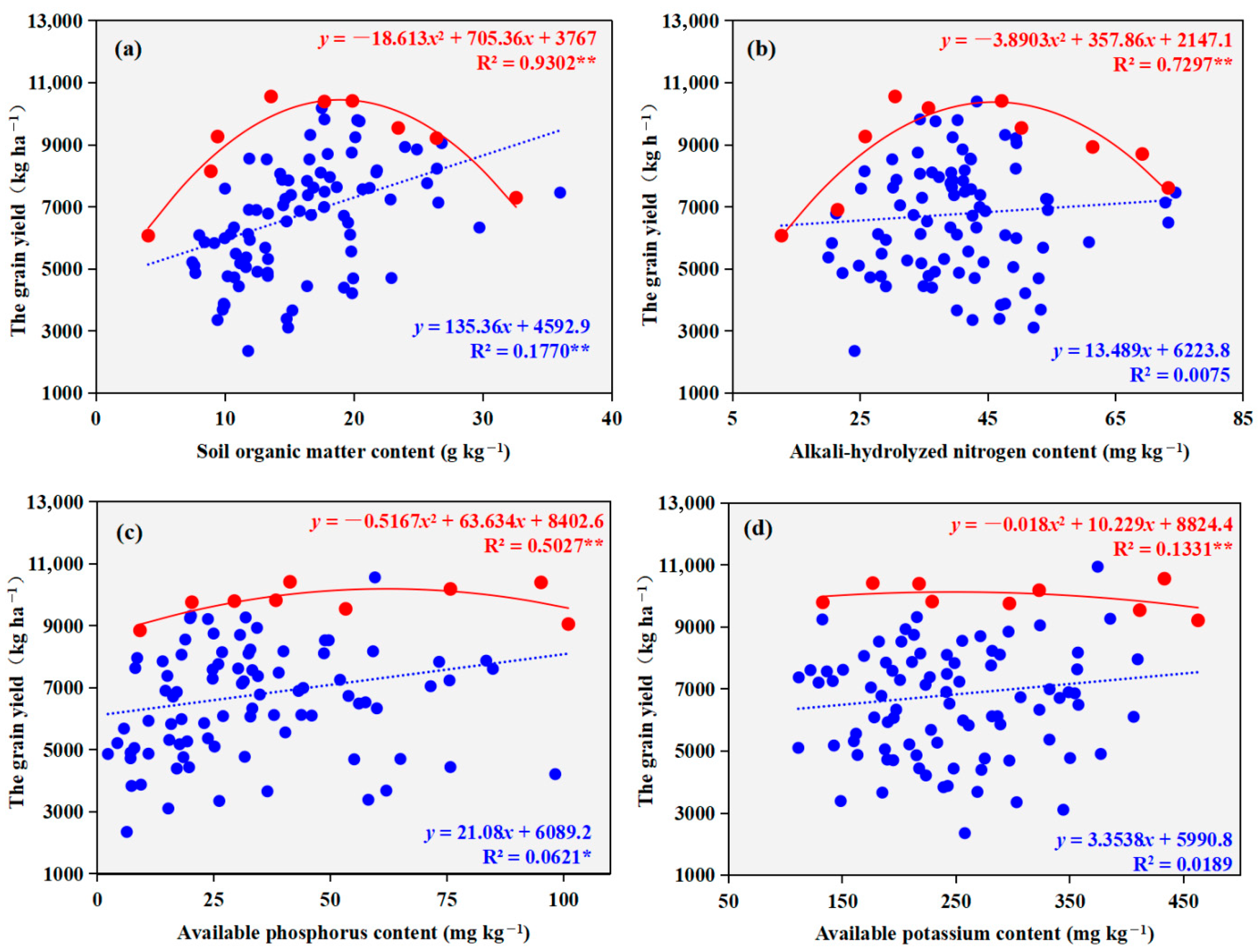 Plants 14 03375 g007 Plants 14 03375 g007