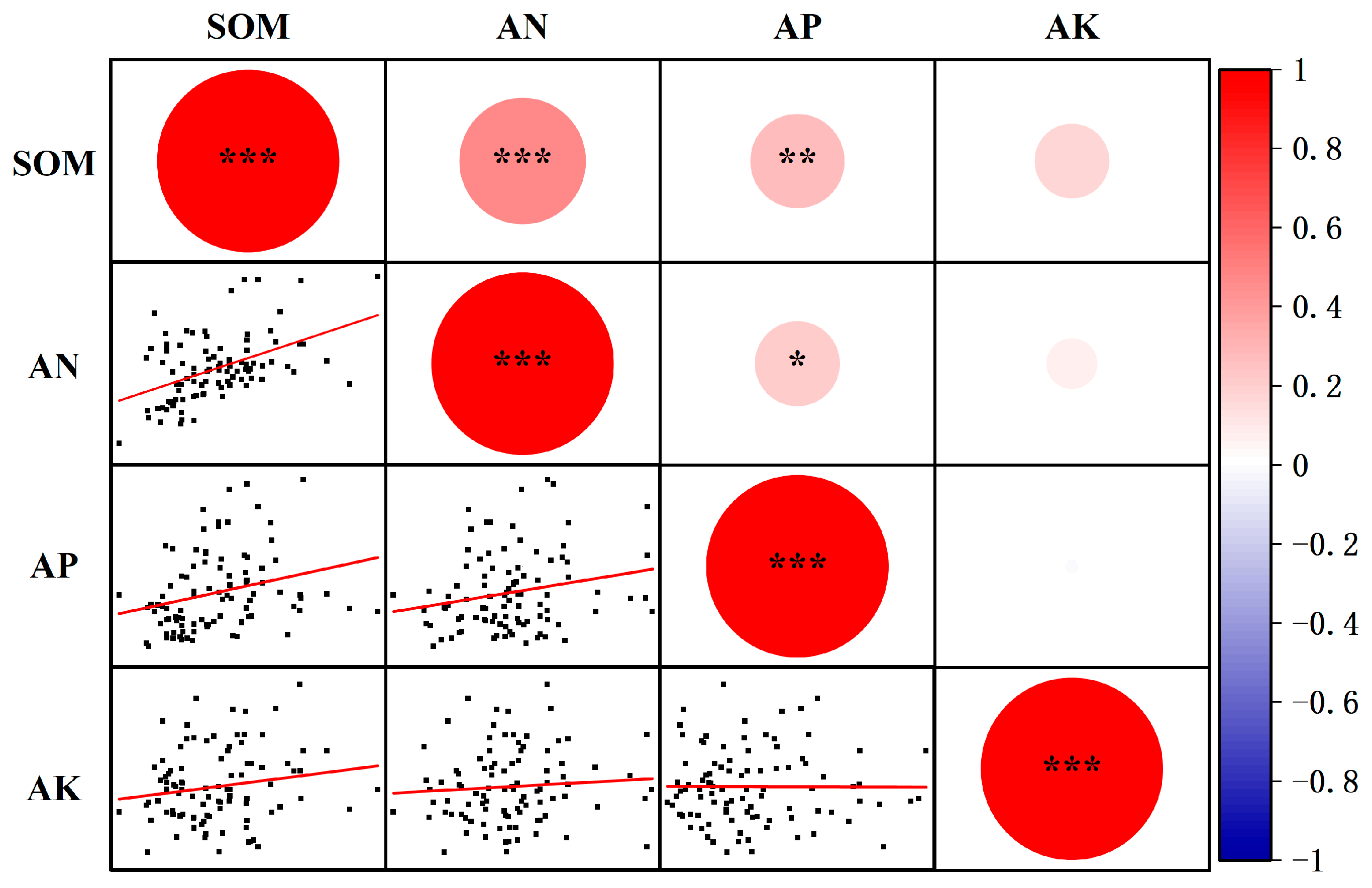 Plants 14 03375 g008 Plants 14 03375 g008