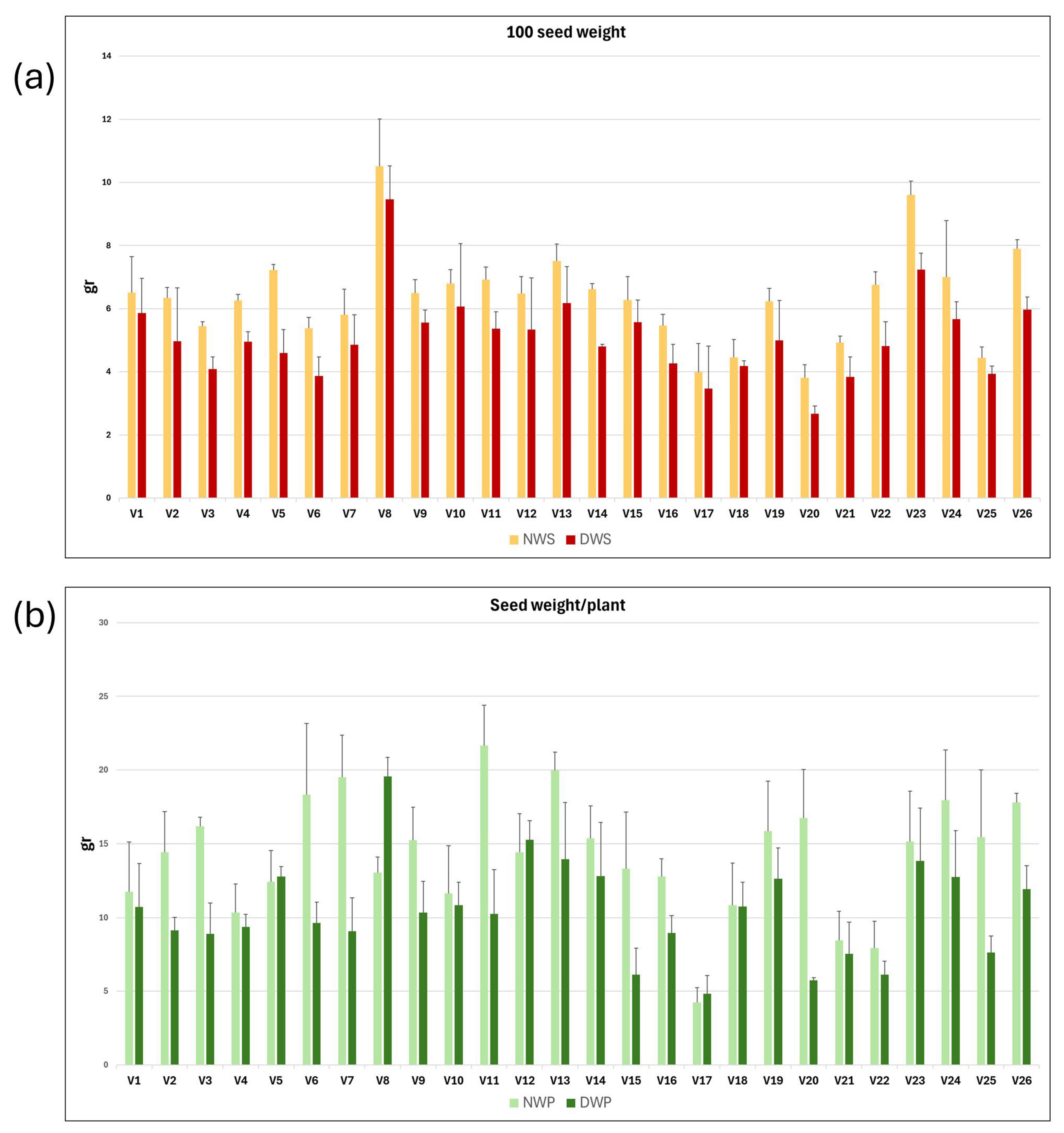 Plants 14 03376 g003