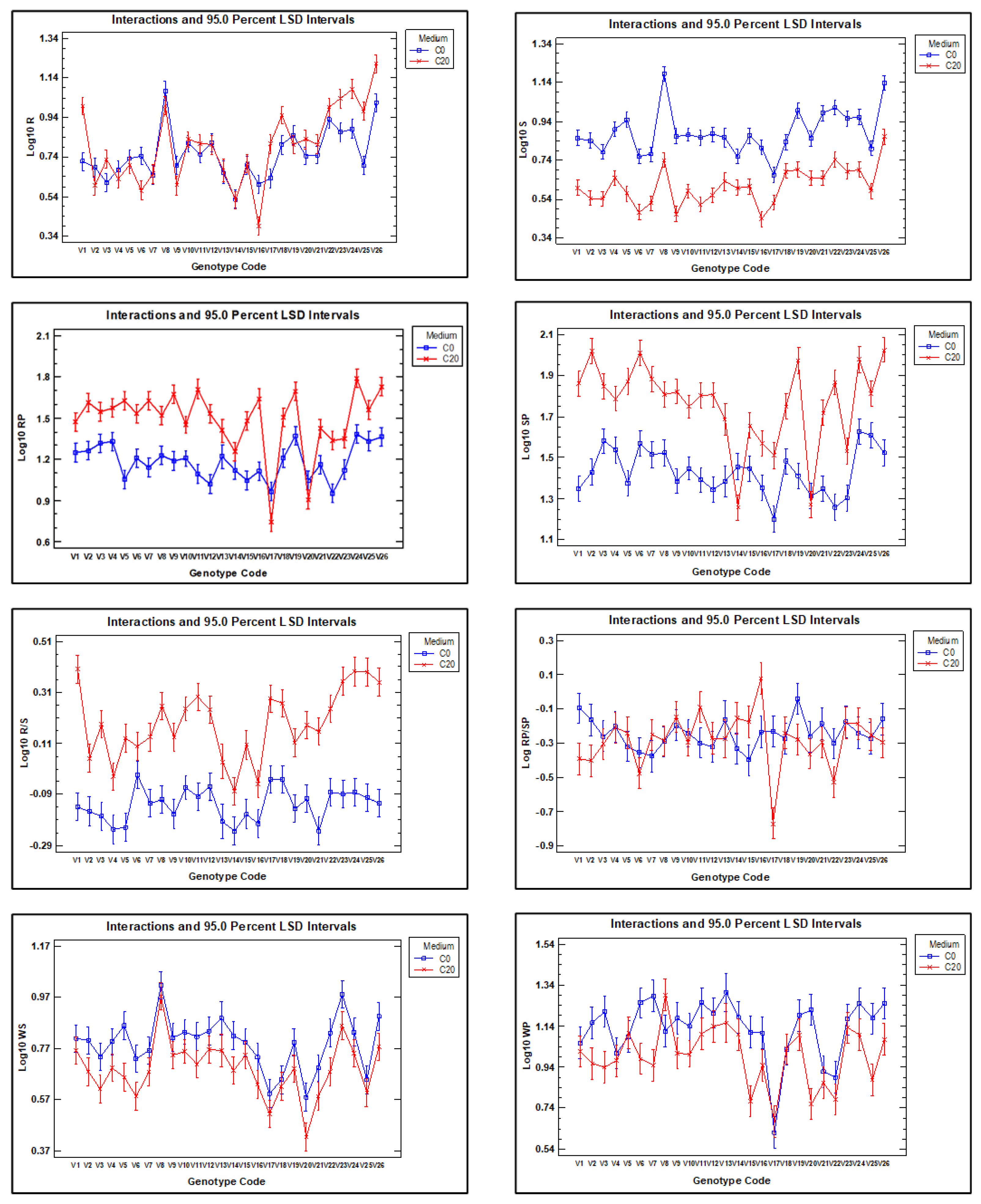 Plants 14 03376 g004