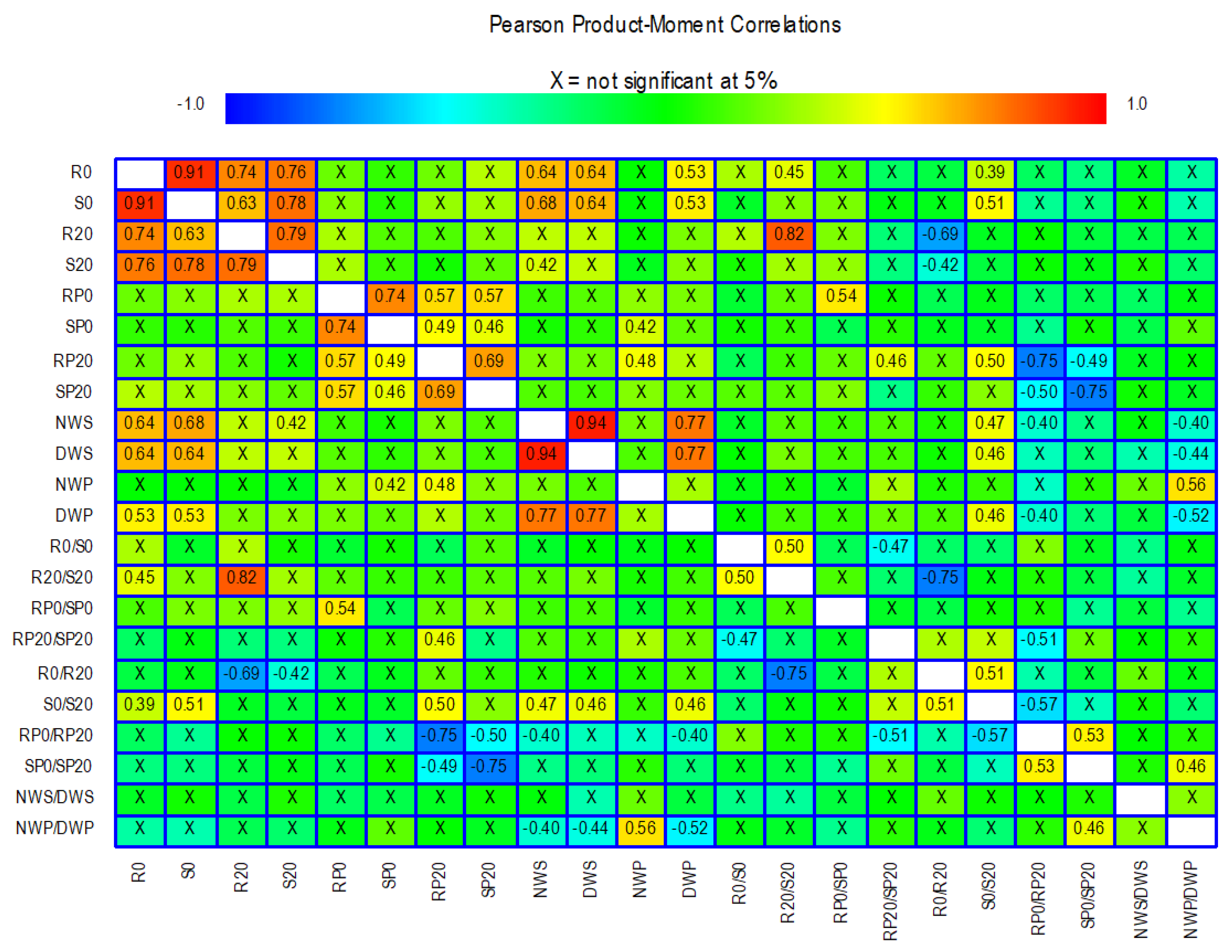 Plants 14 03376 g005