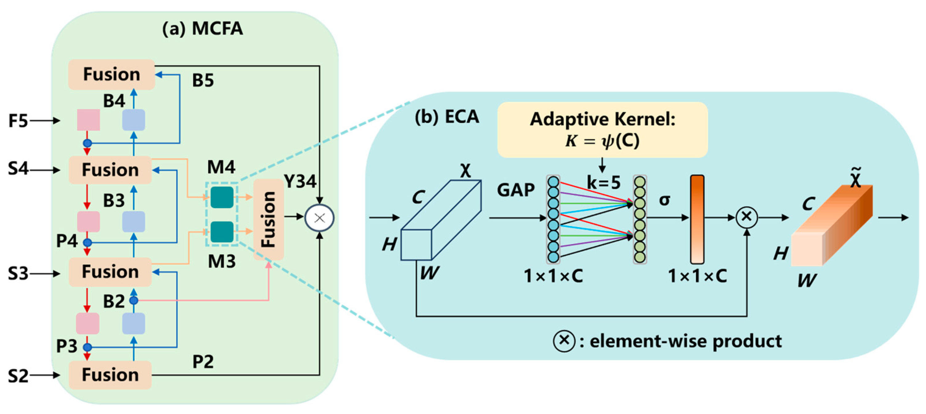 Plants 14 03378 g005 Plants 14 03378 g005