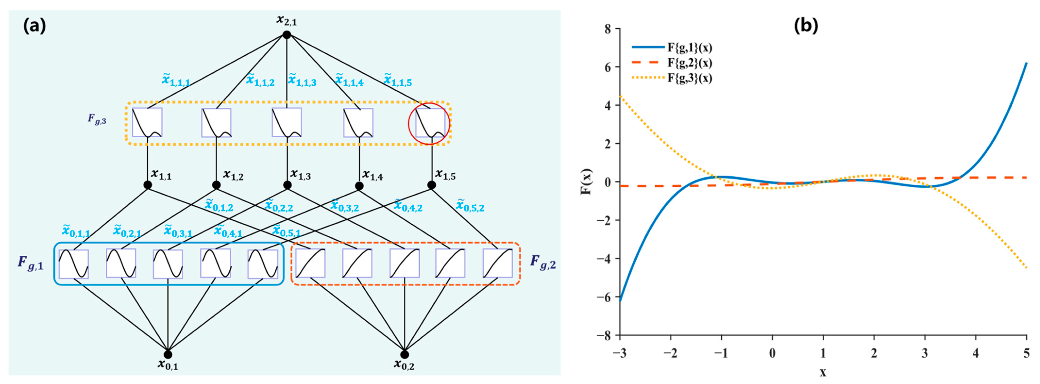 Plants 14 03378 g006 Plants 14 03378 g006