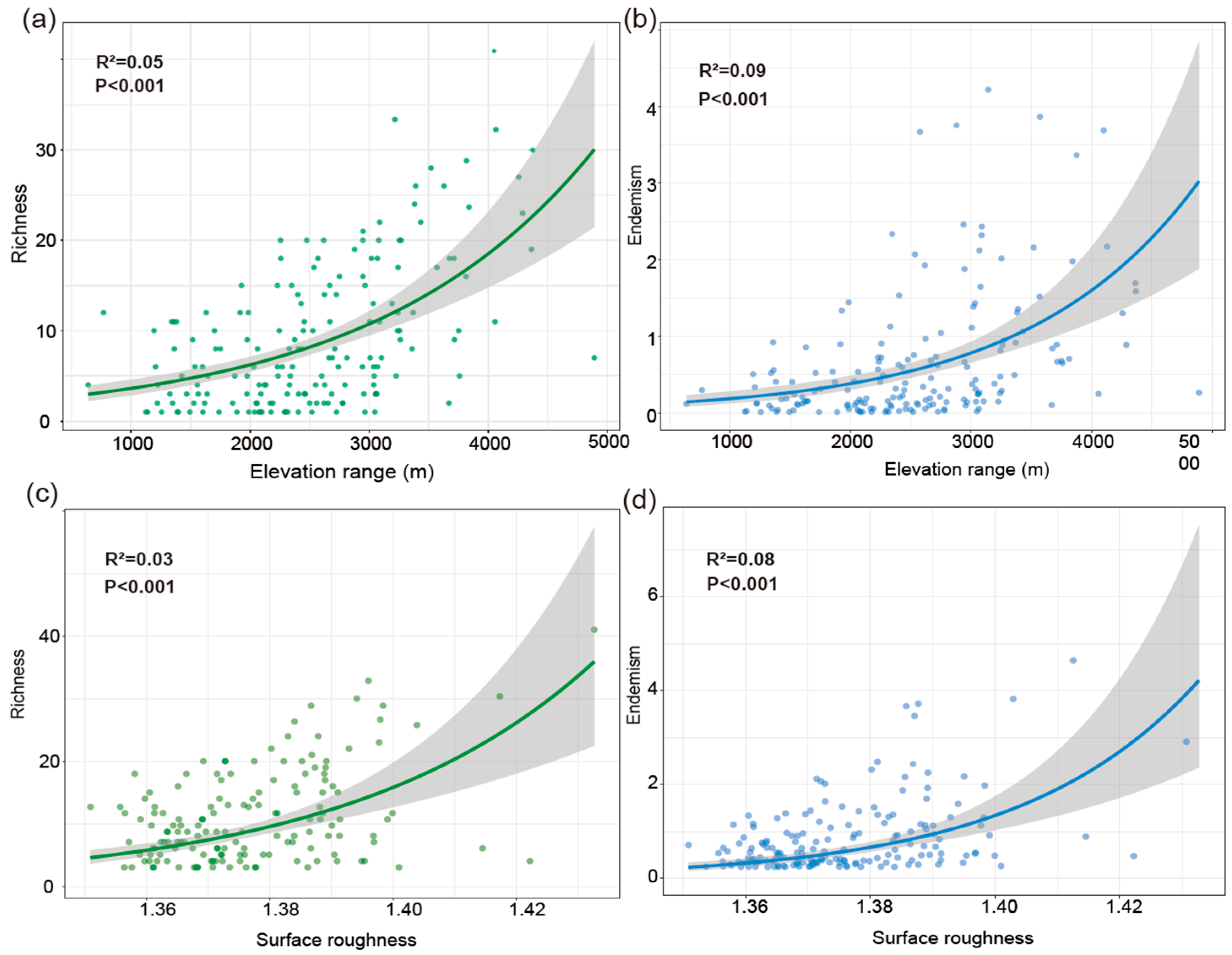 Plants 14 03379 g007