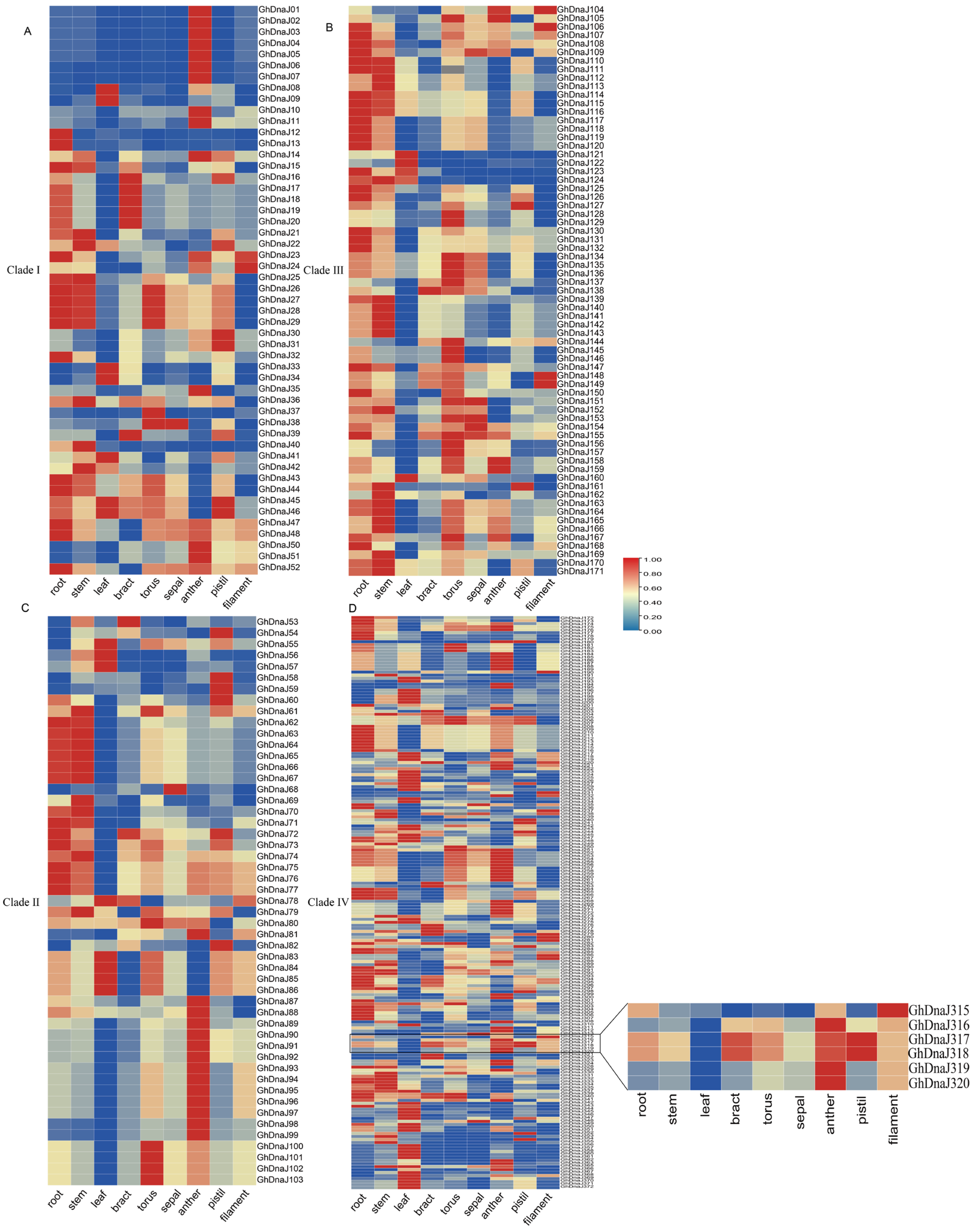 Plants 14 03380 g004