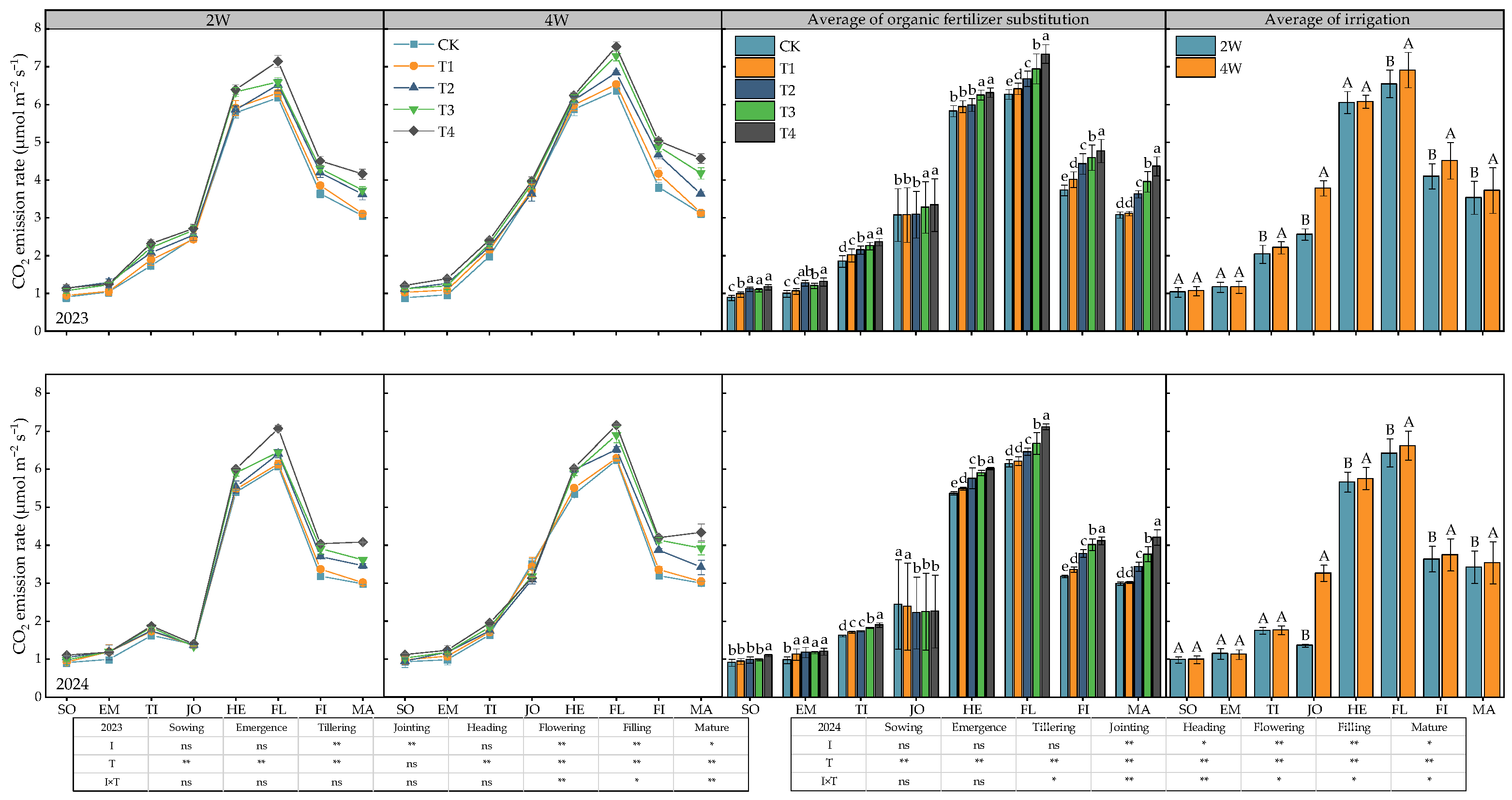 Plants 14 03382 g002 Plants 14 03382 g002