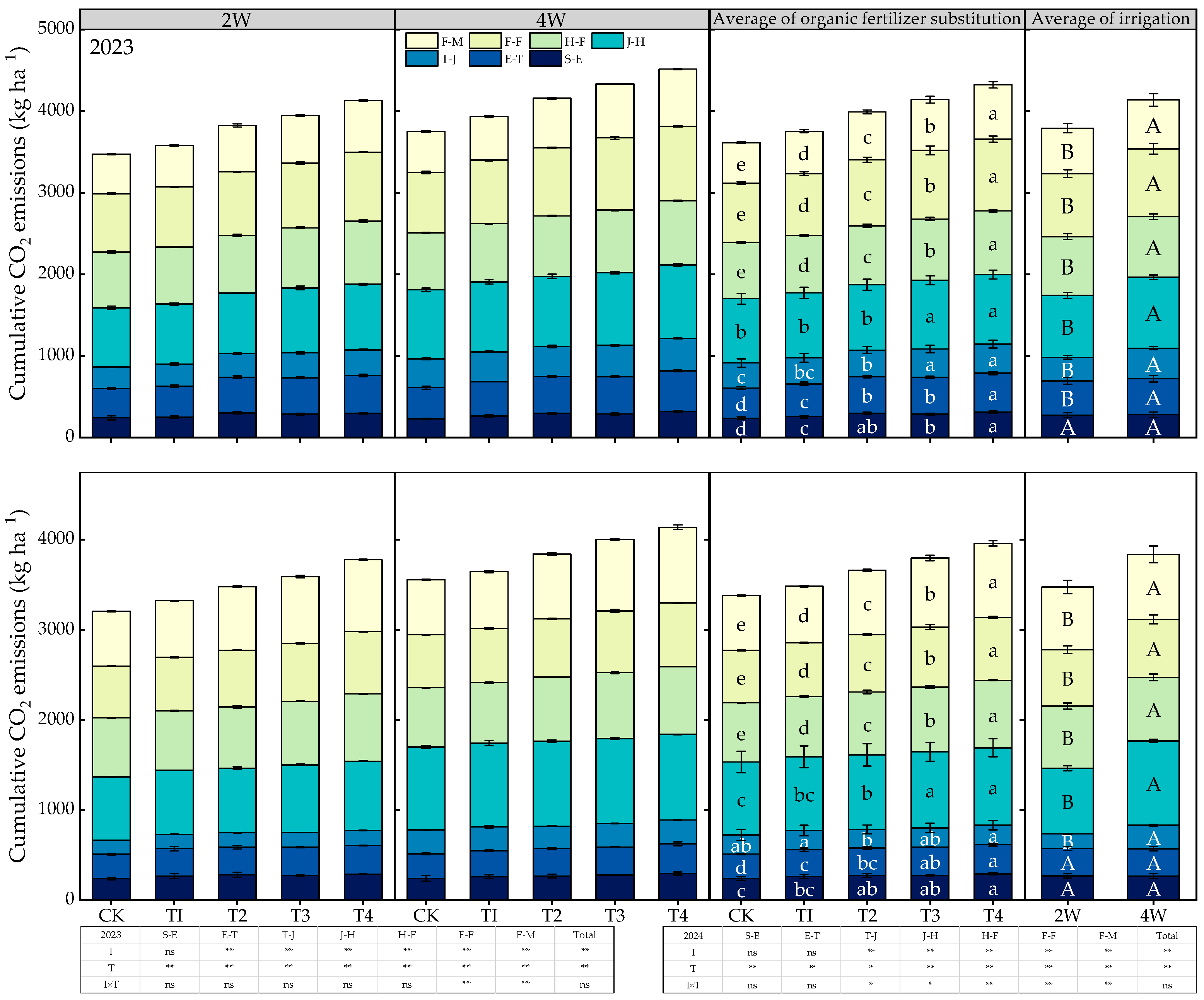 Plants 14 03382 g003 Plants 14 03382 g003
