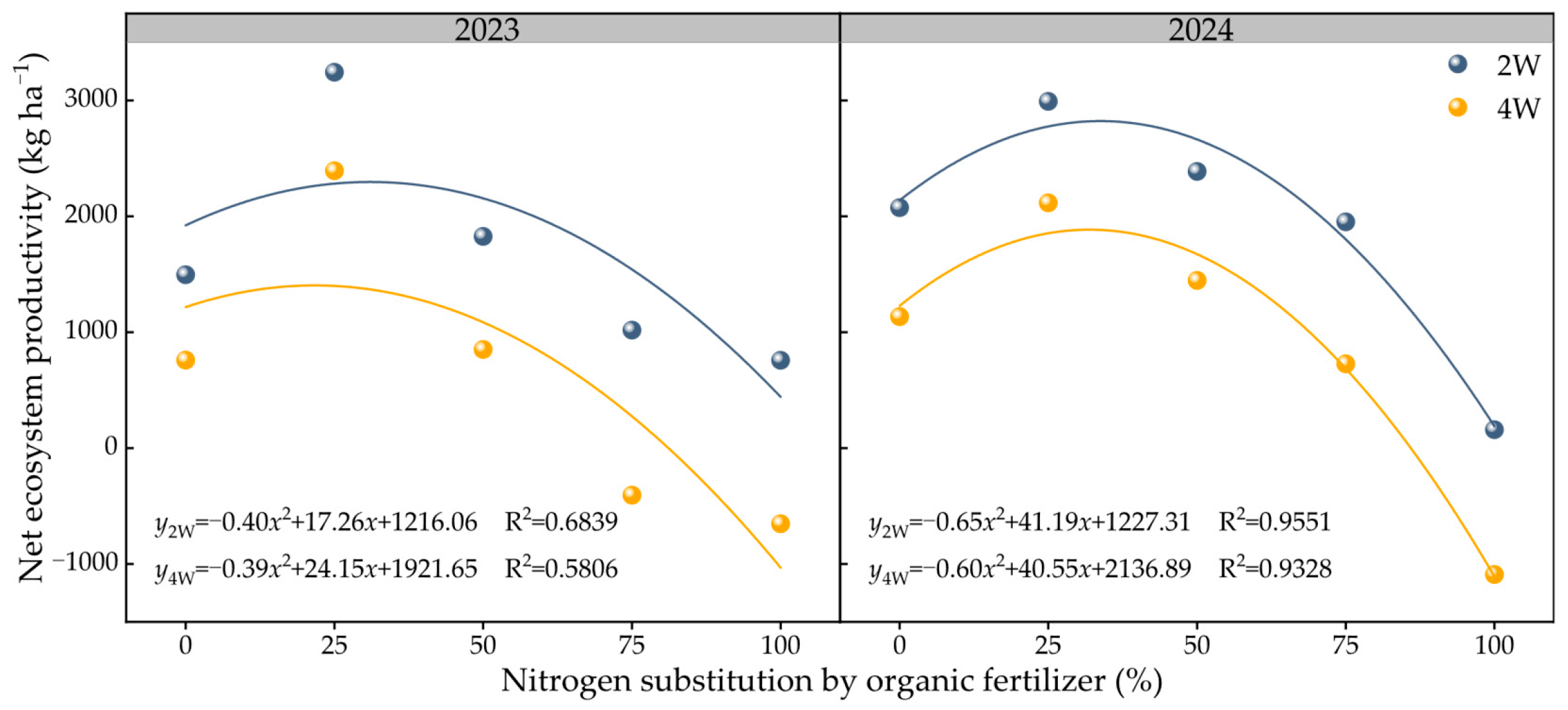 Plants 14 03382 g004 Plants 14 03382 g004