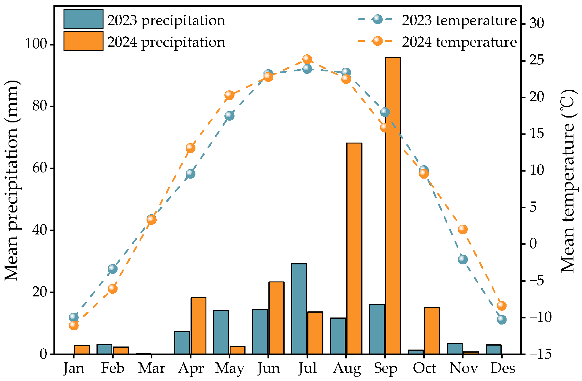 Plants 14 03382 g005 Plants 14 03382 g005