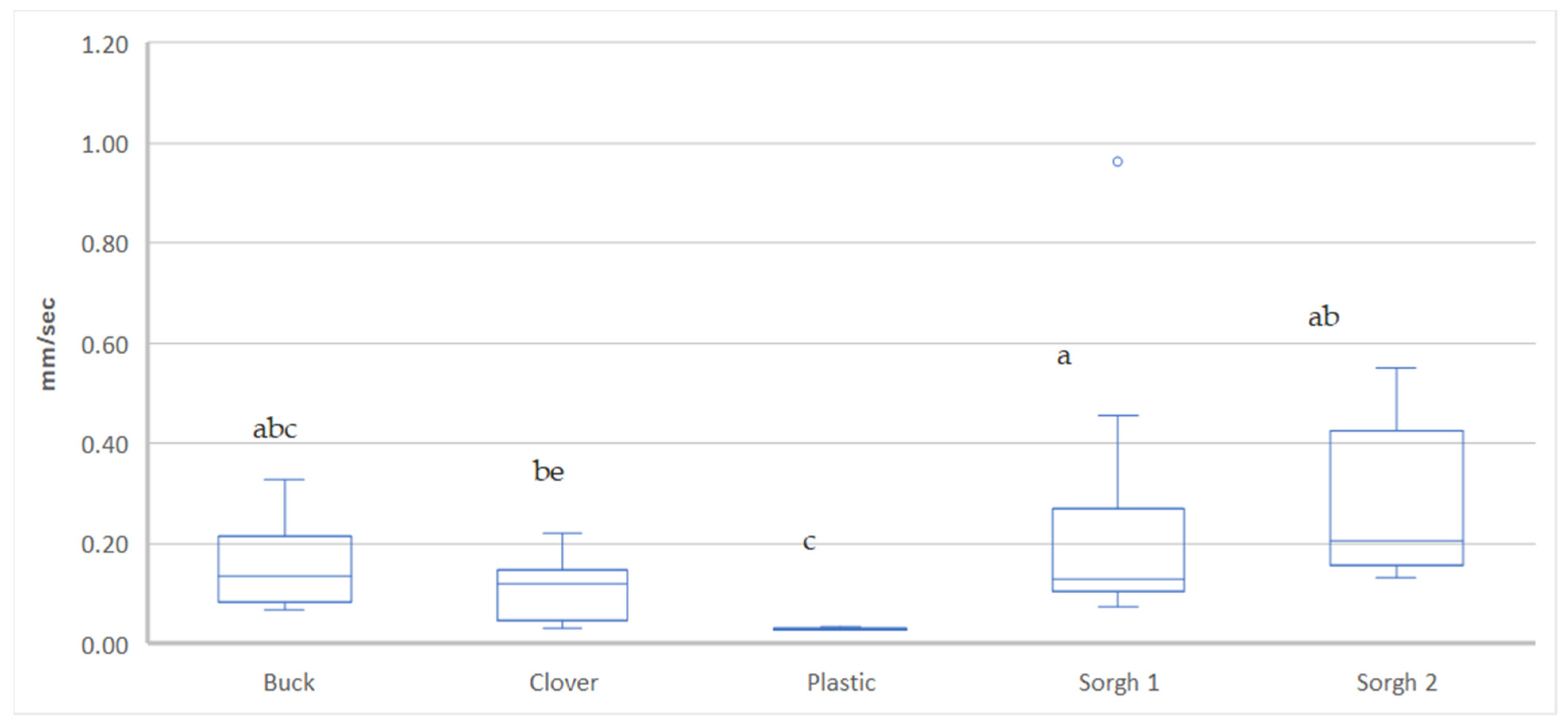 Plants 14 03385 g001