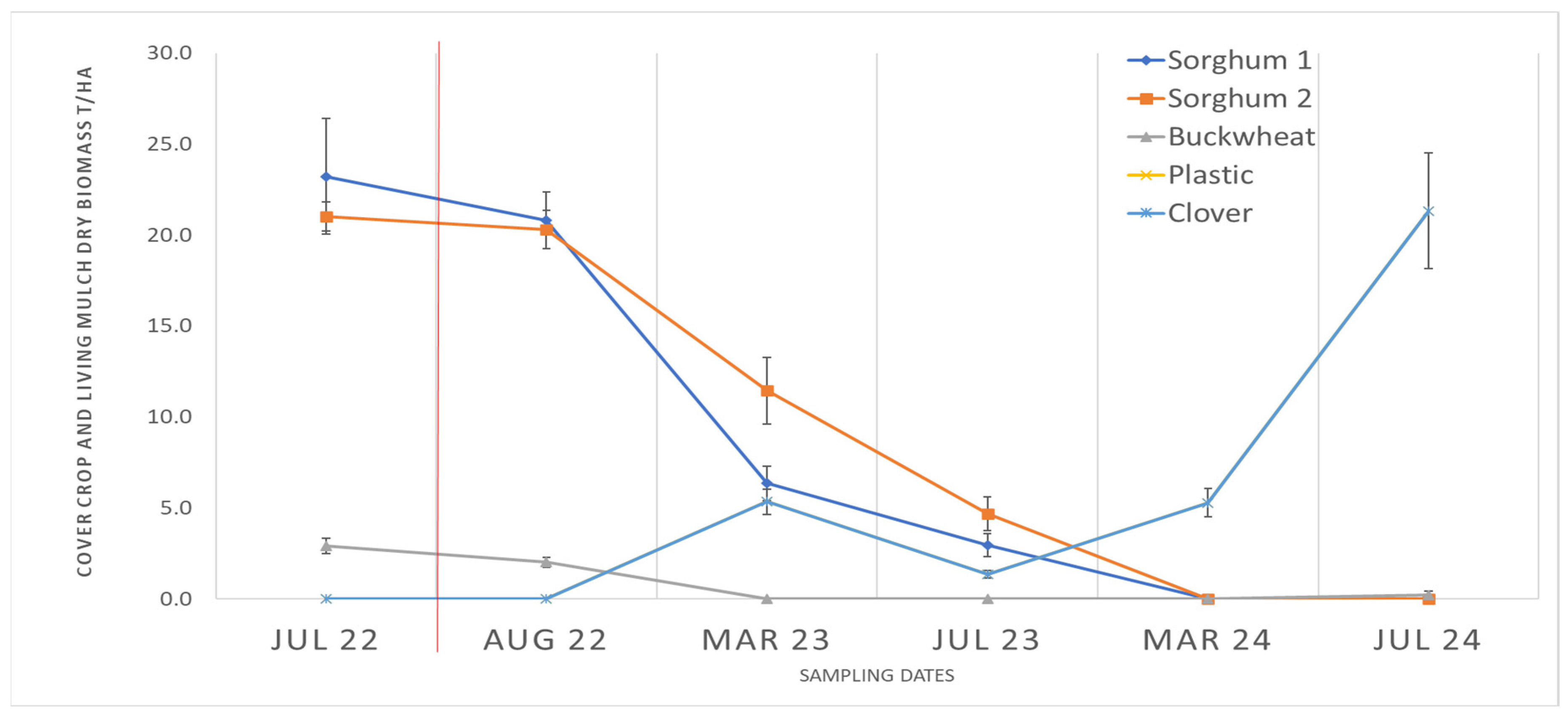 Plants 14 03385 g002