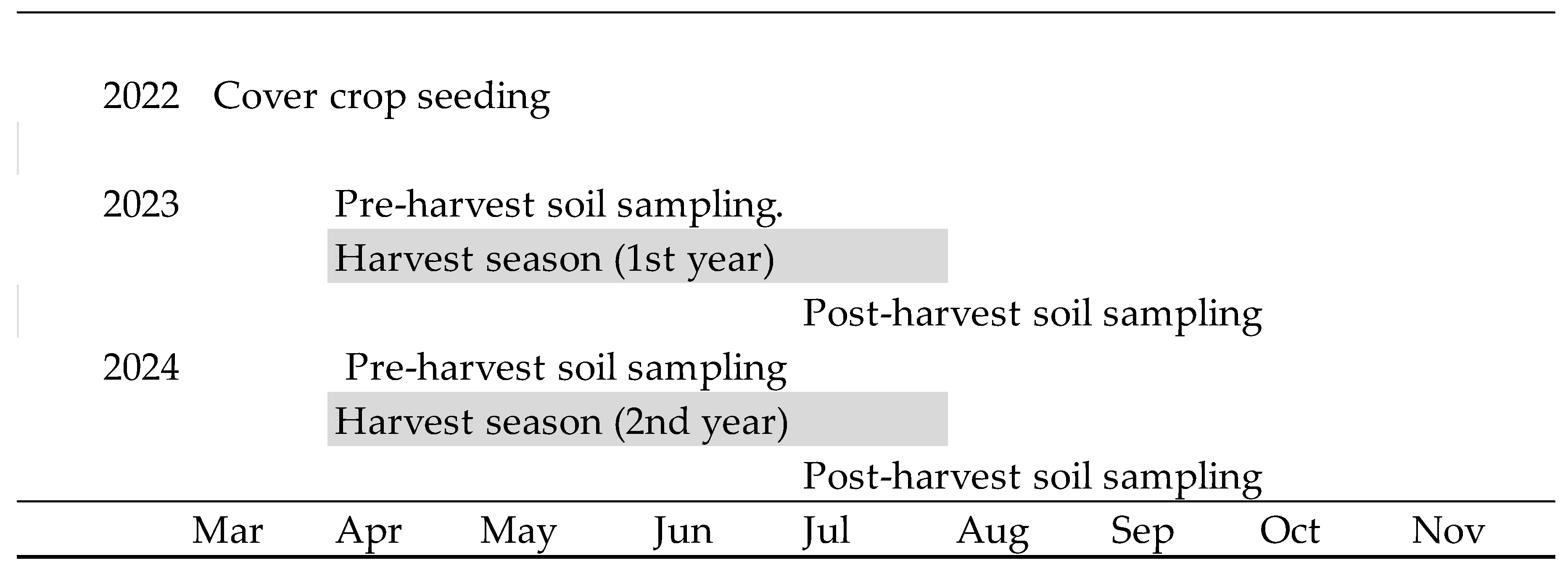 Plants 14 03385 g003