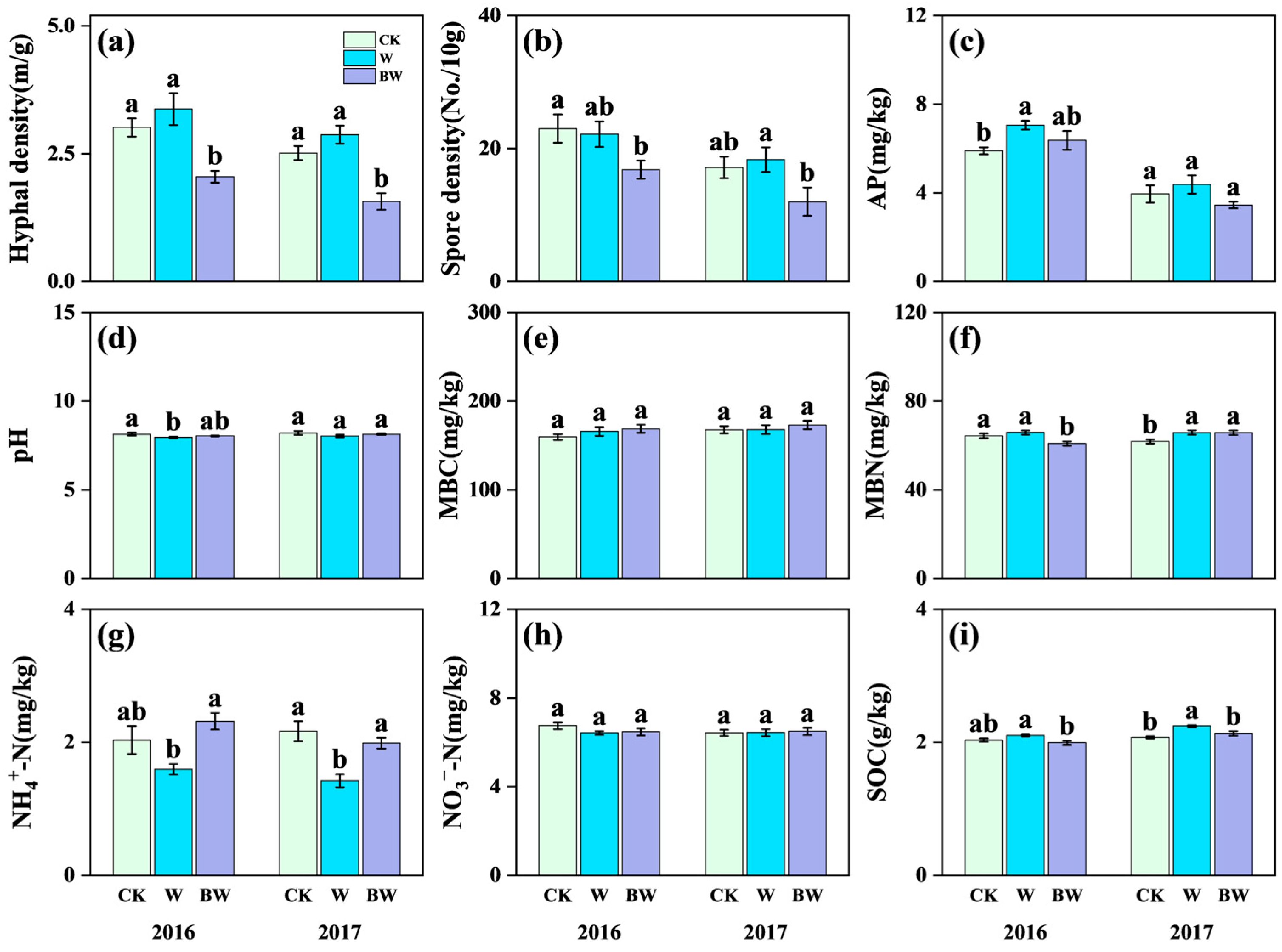 Plants 14 03386 g001