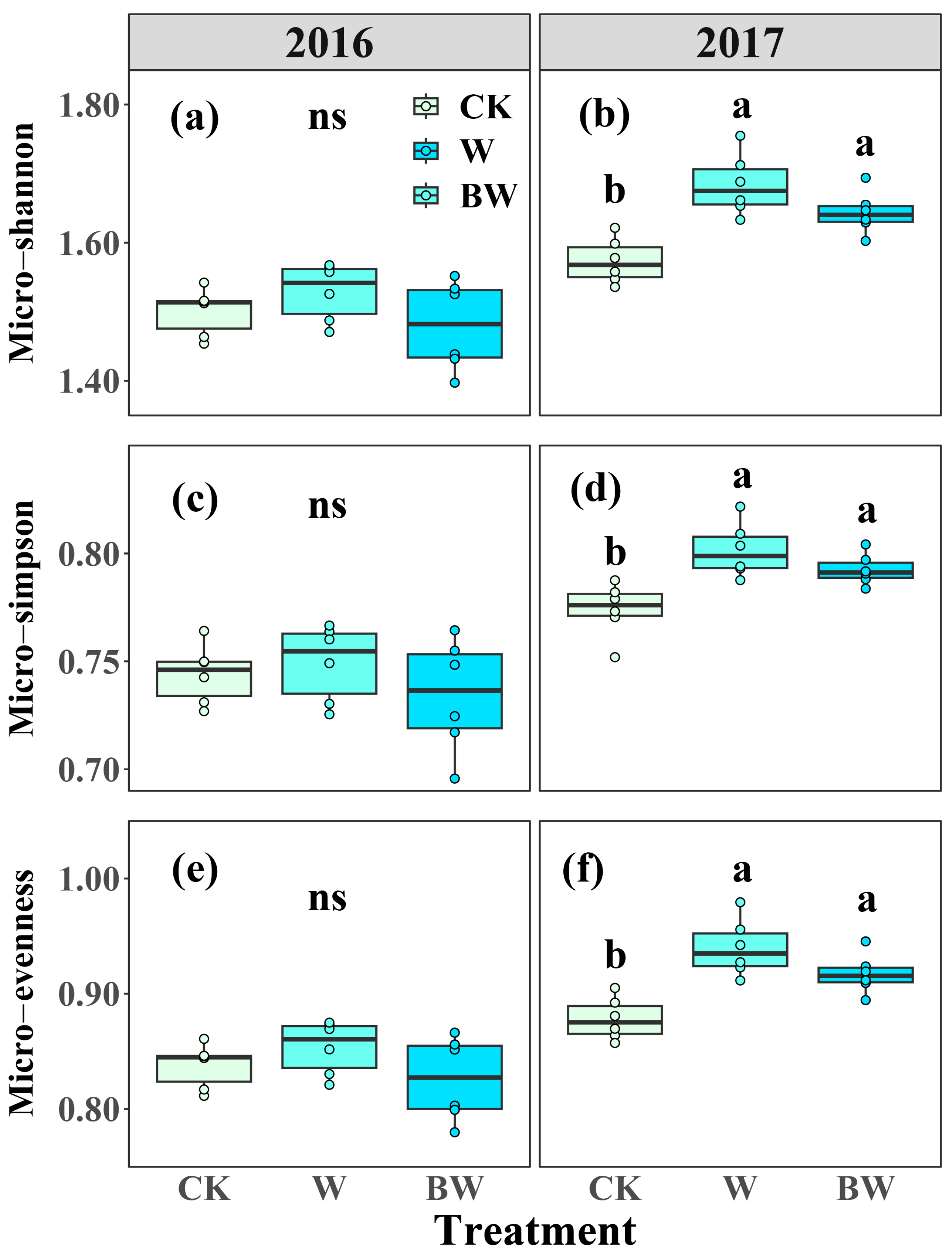 Plants 14 03386 g004