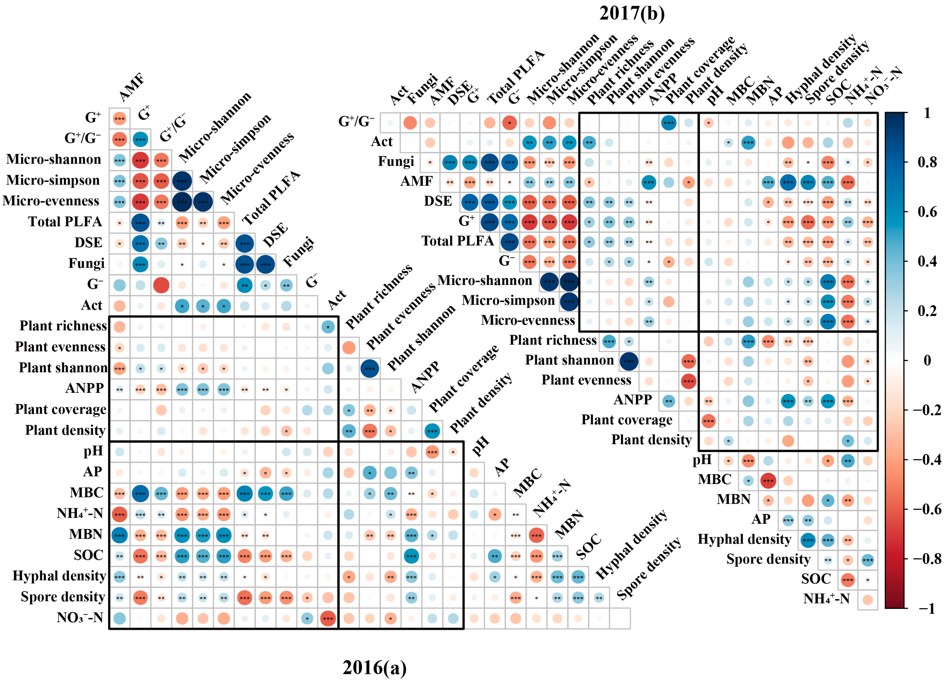 Plants 14 03386 g005
