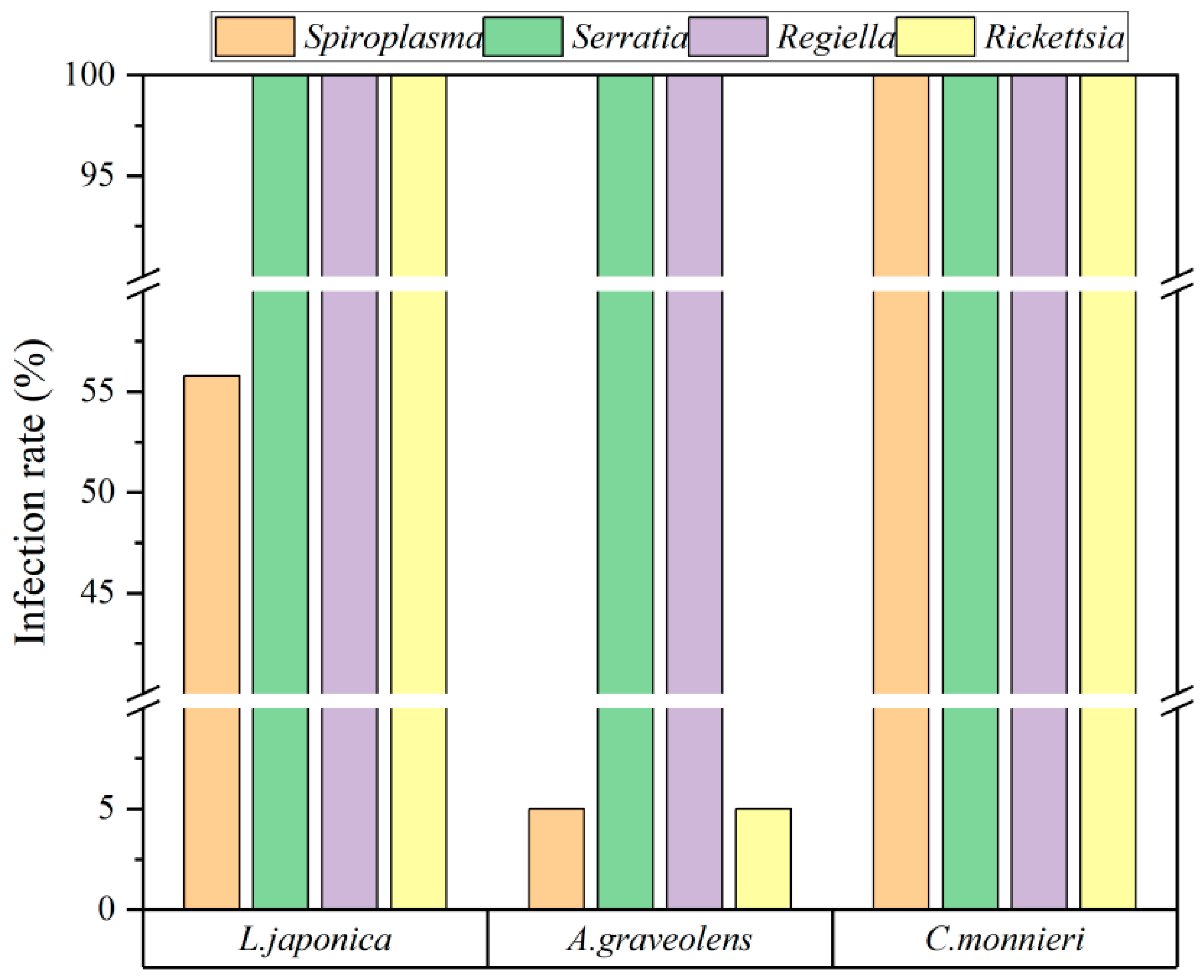 Plants 14 03391 g001