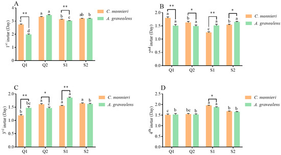 Facultative Endosymbiont Serratia symbiotica Provides Fitness