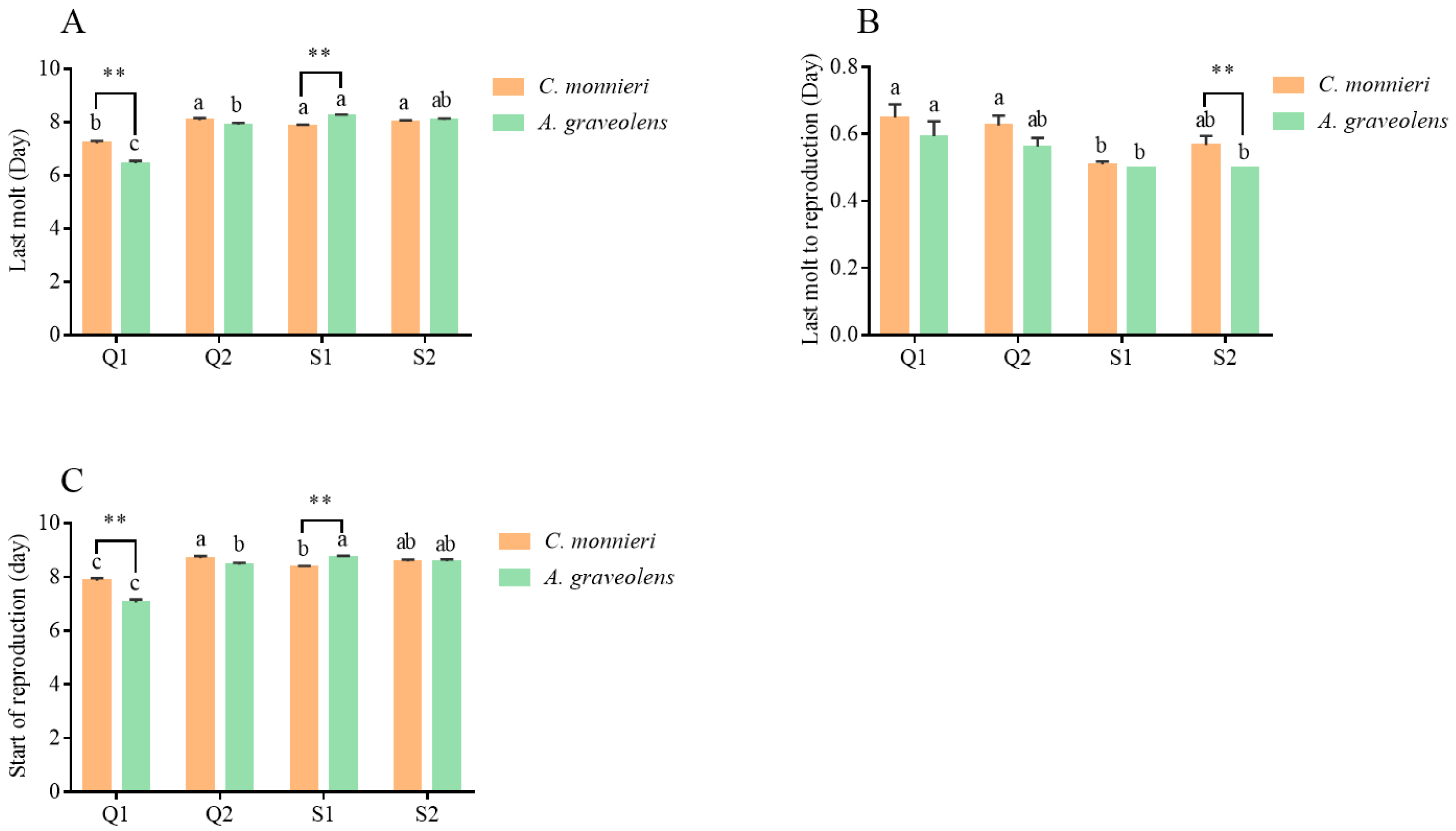 Plants 14 03391 g003