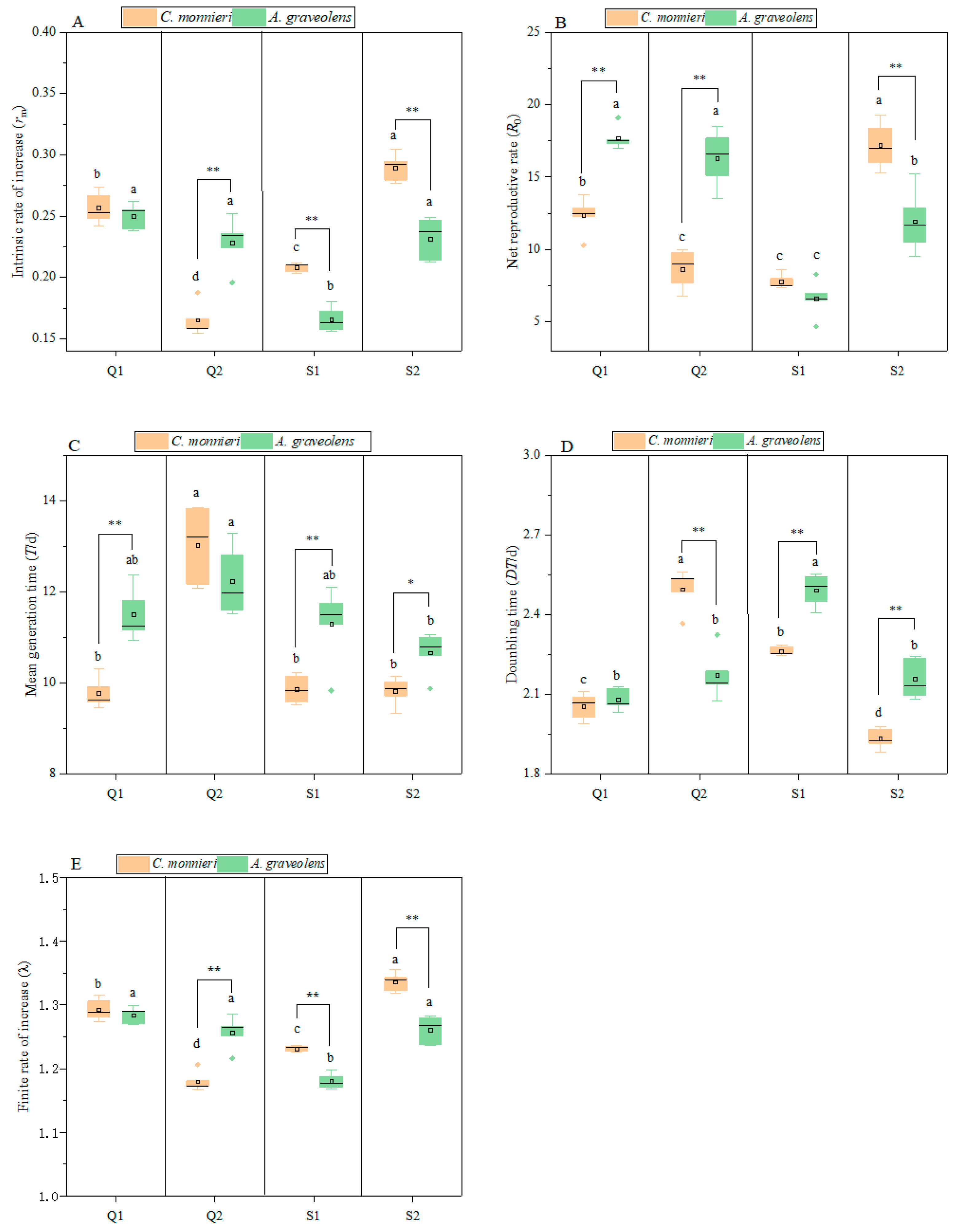 Plants 14 03391 g004