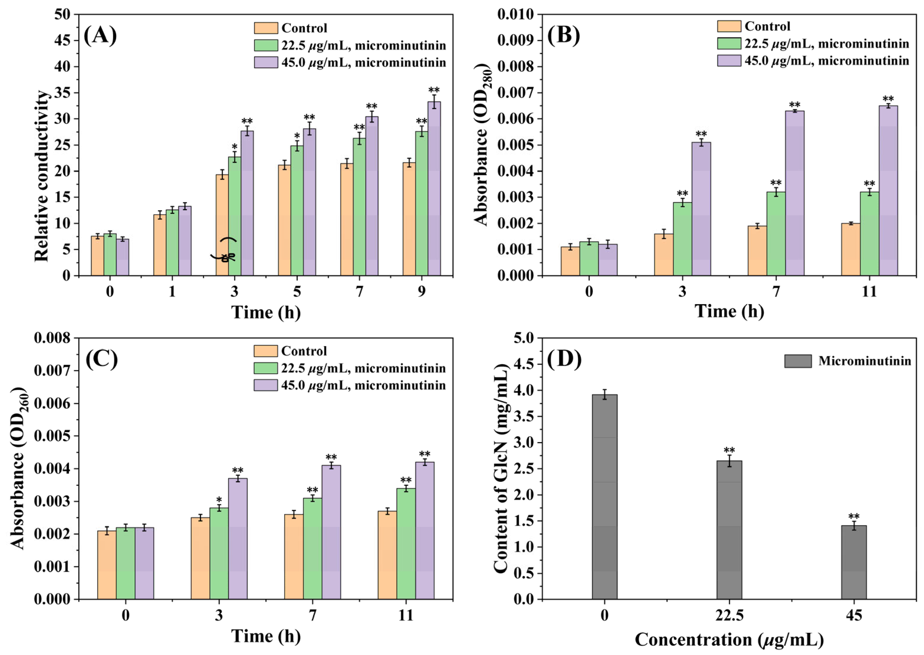Plants 14 03392 g007