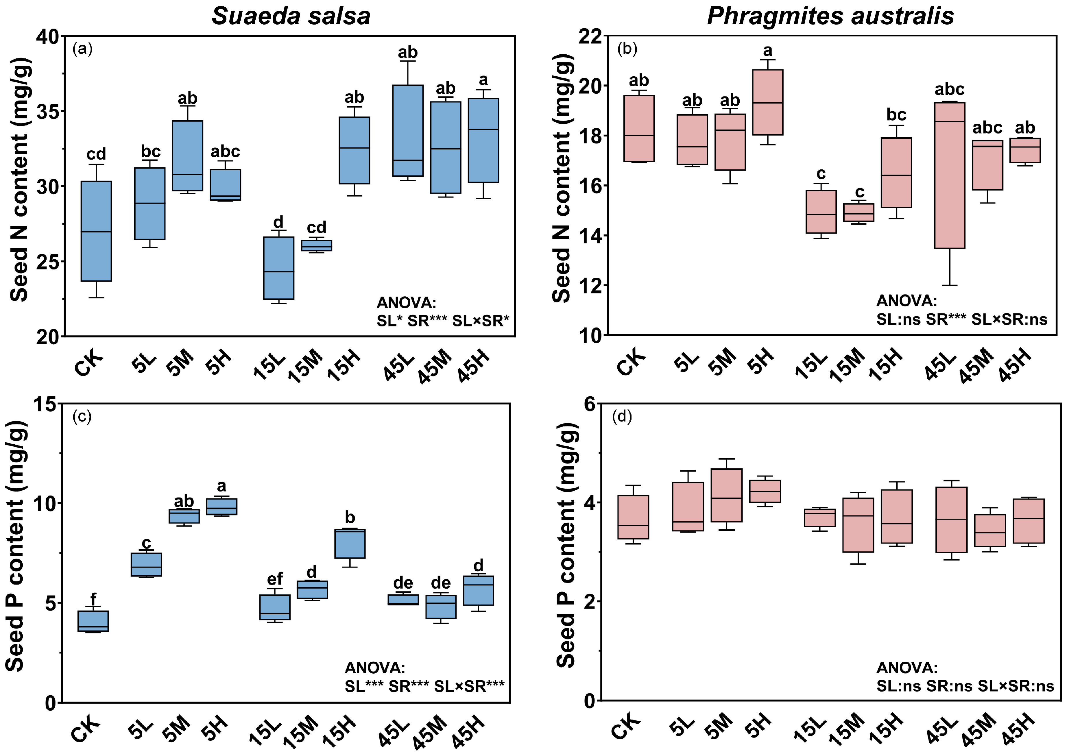 Plants 14 03393 g001 Plants 14 03393 g001