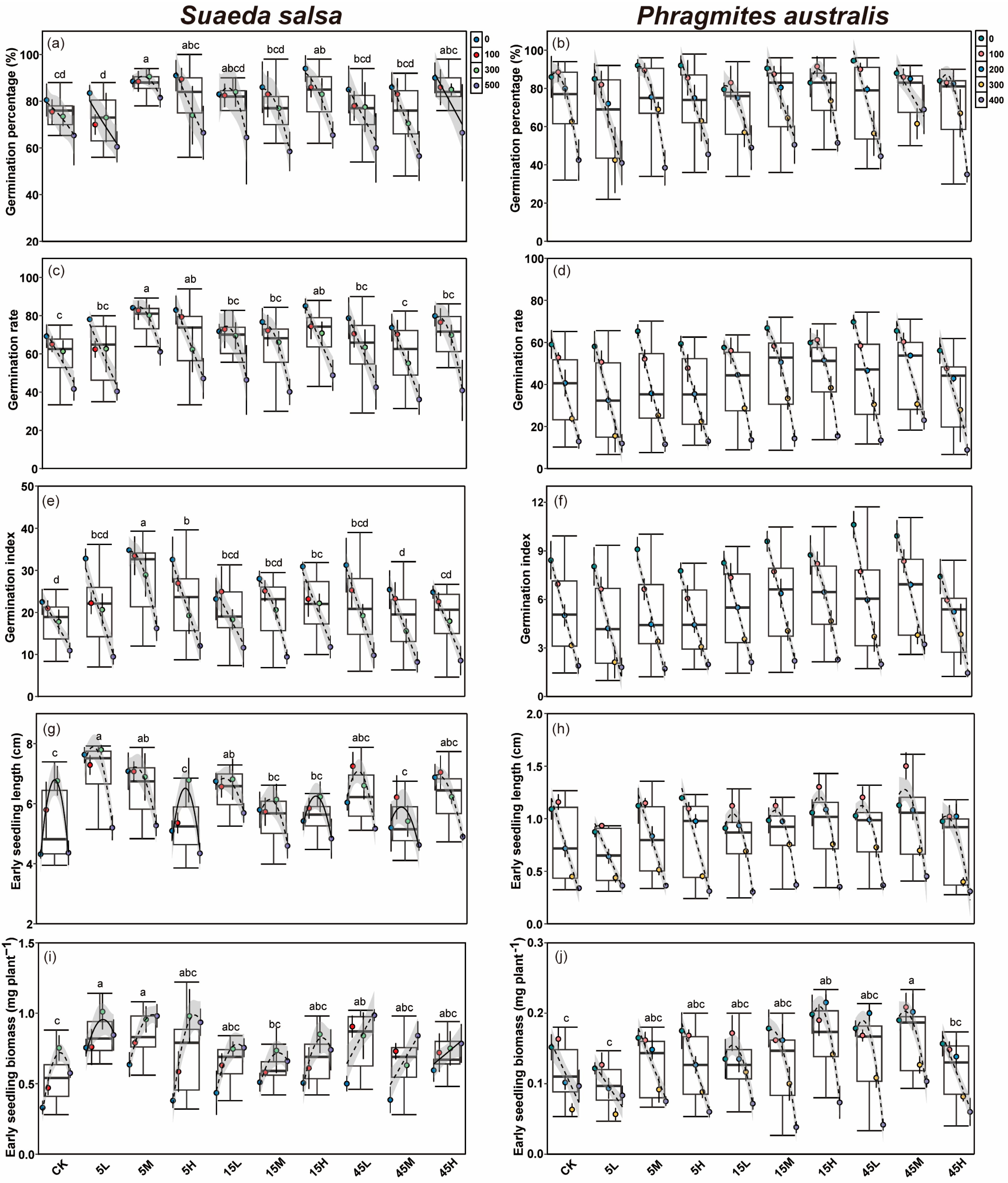 Plants 14 03393 g002 Plants 14 03393 g002