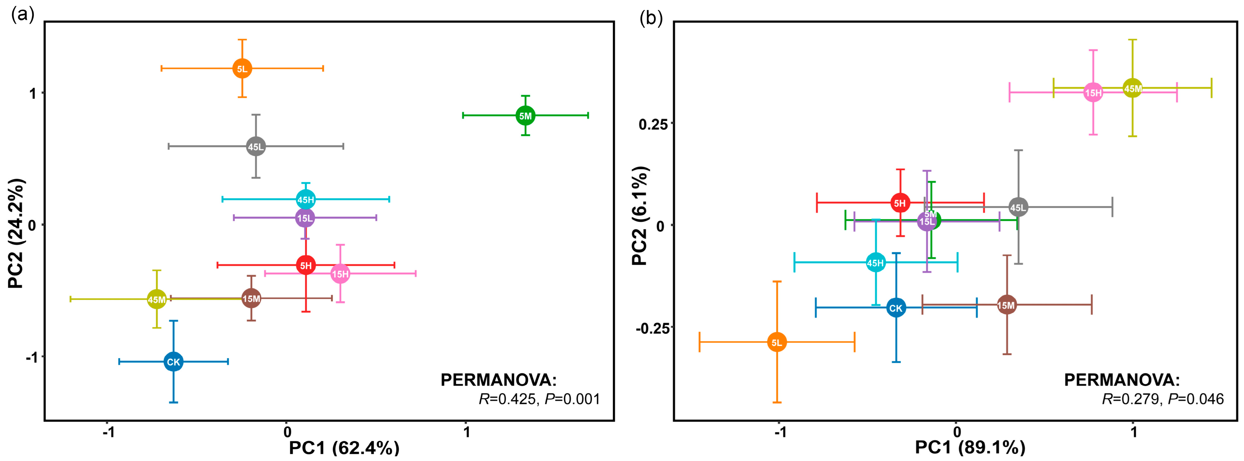 Plants 14 03393 g003 Plants 14 03393 g003