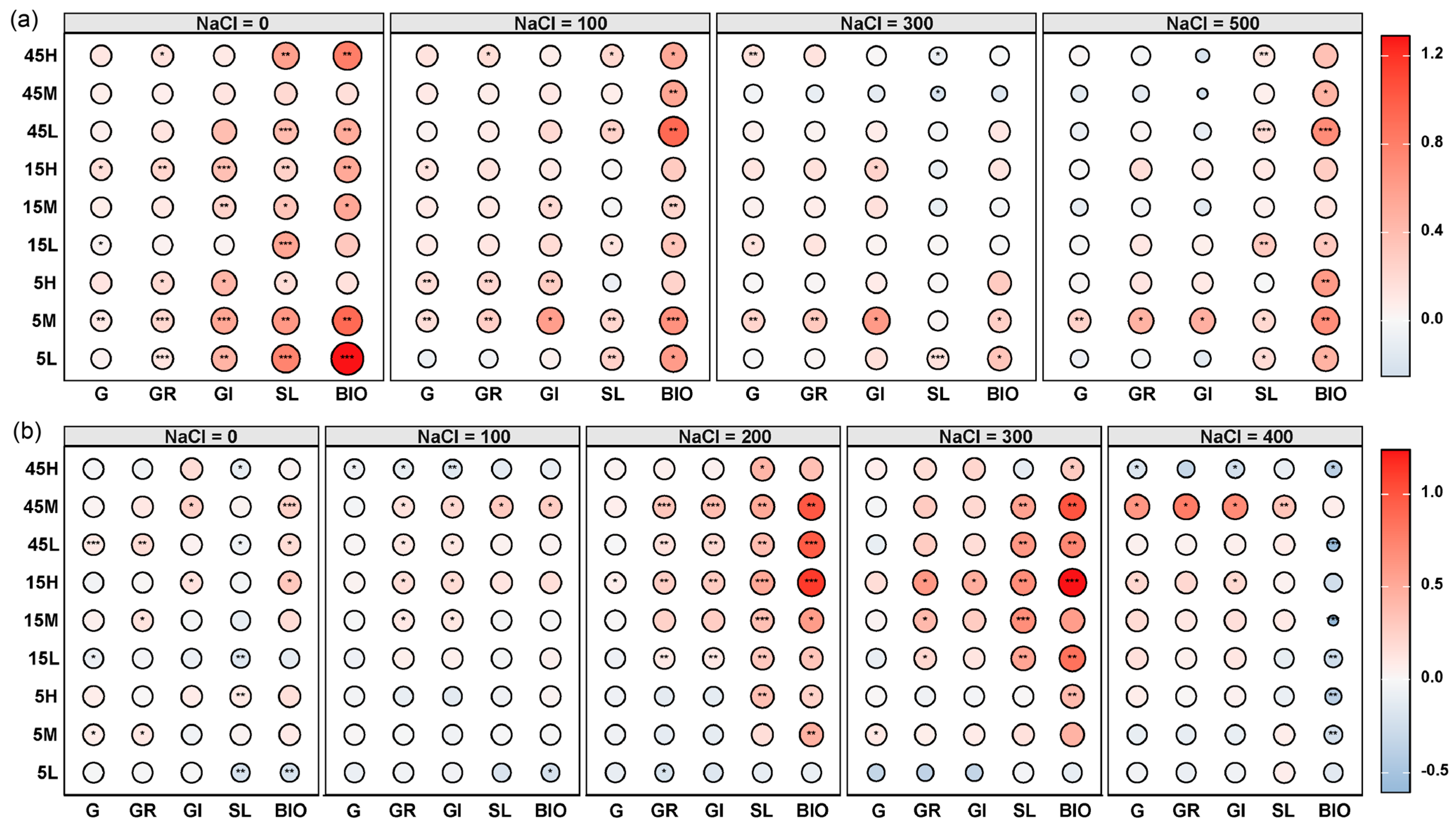 Plants 14 03393 g004 Plants 14 03393 g004