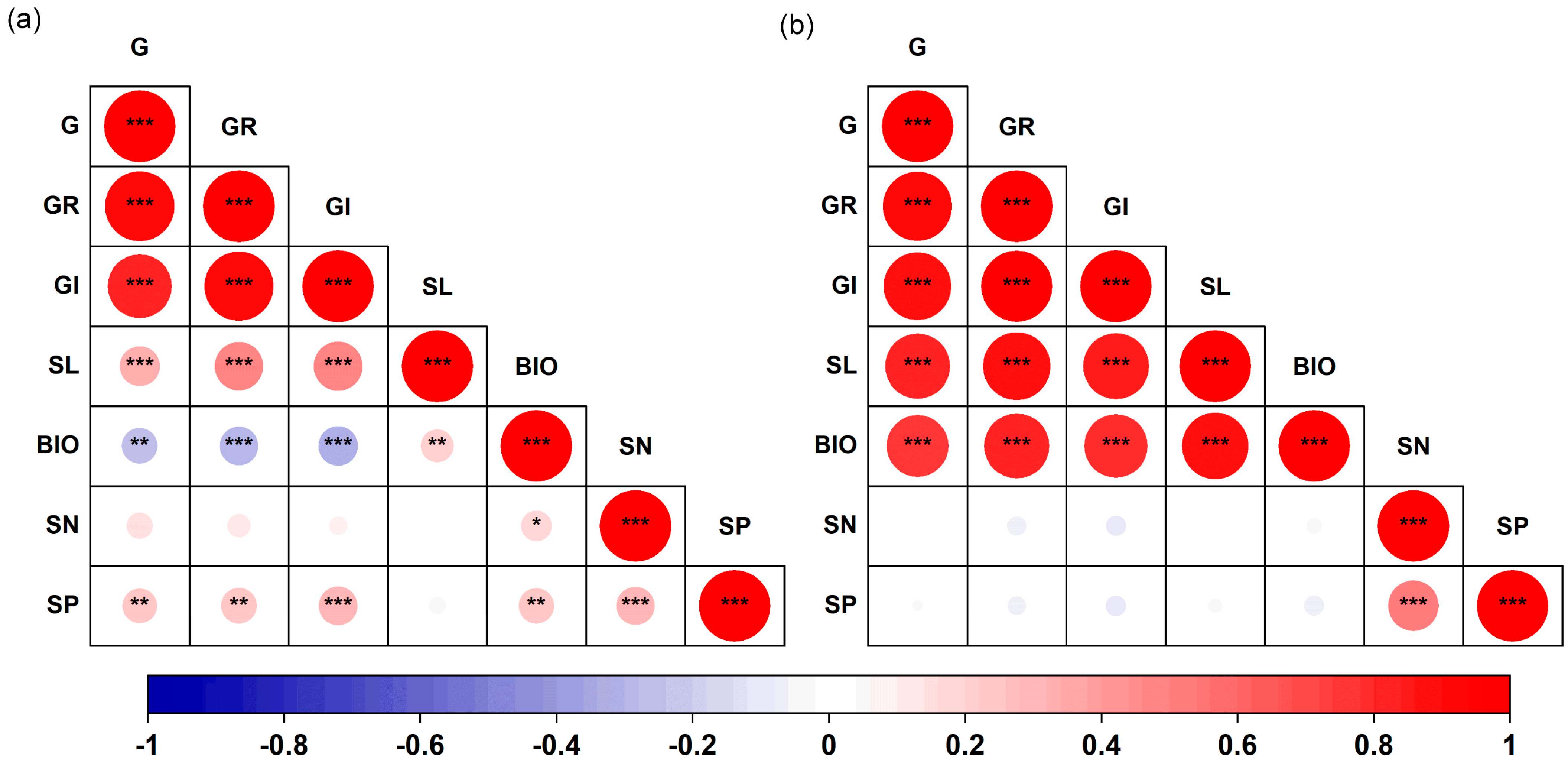 Plants 14 03393 g005 Plants 14 03393 g005