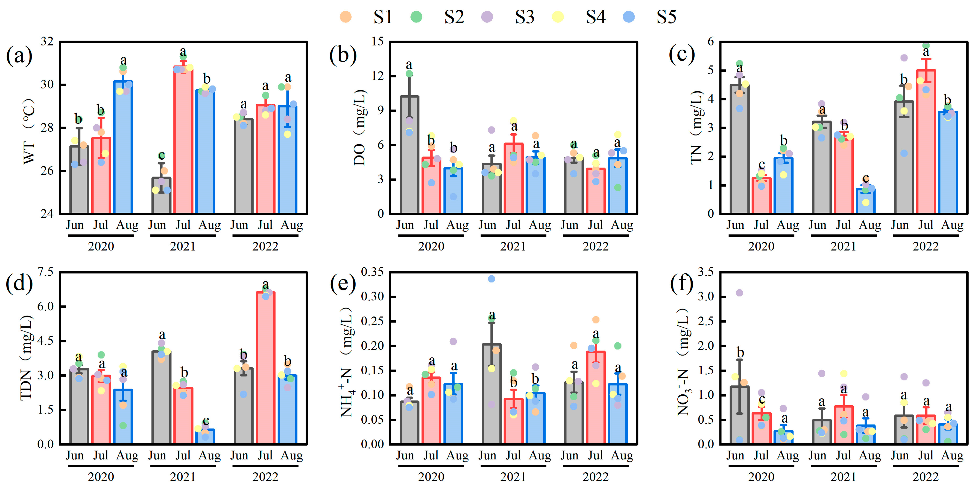 Plants 14 03395 g002a Plants 14 03395 g002a