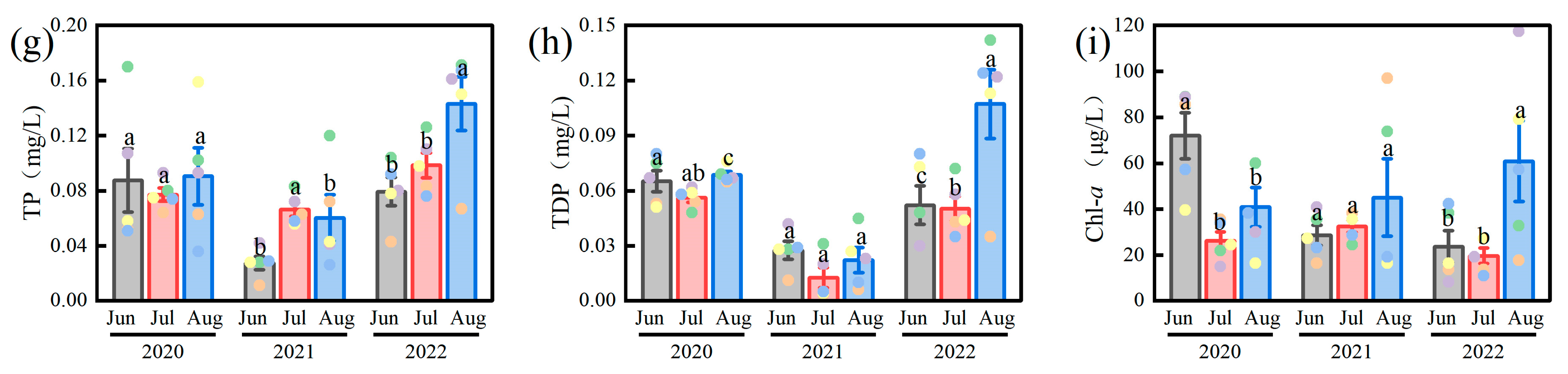 Plants 14 03395 g002b Plants 14 03395 g002b