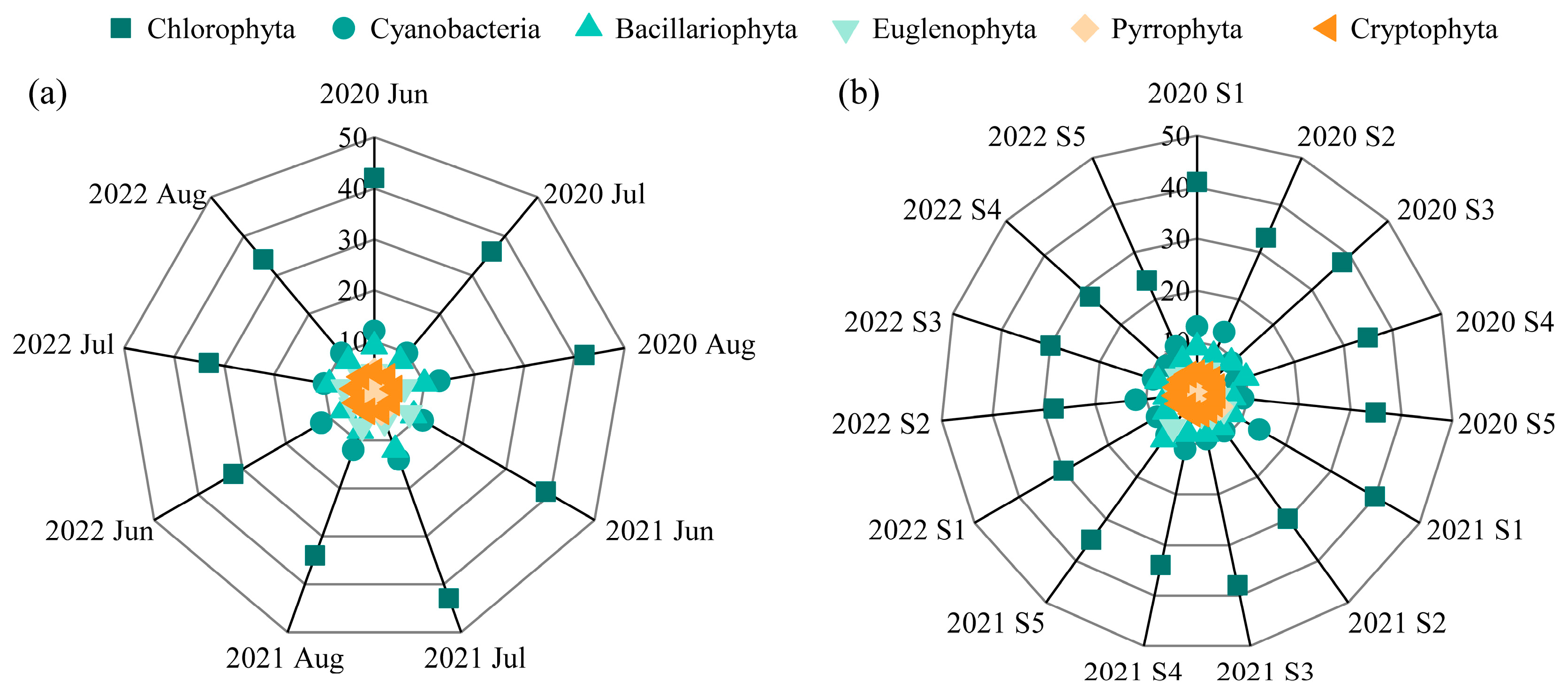 Plants 14 03395 g003 Plants 14 03395 g003