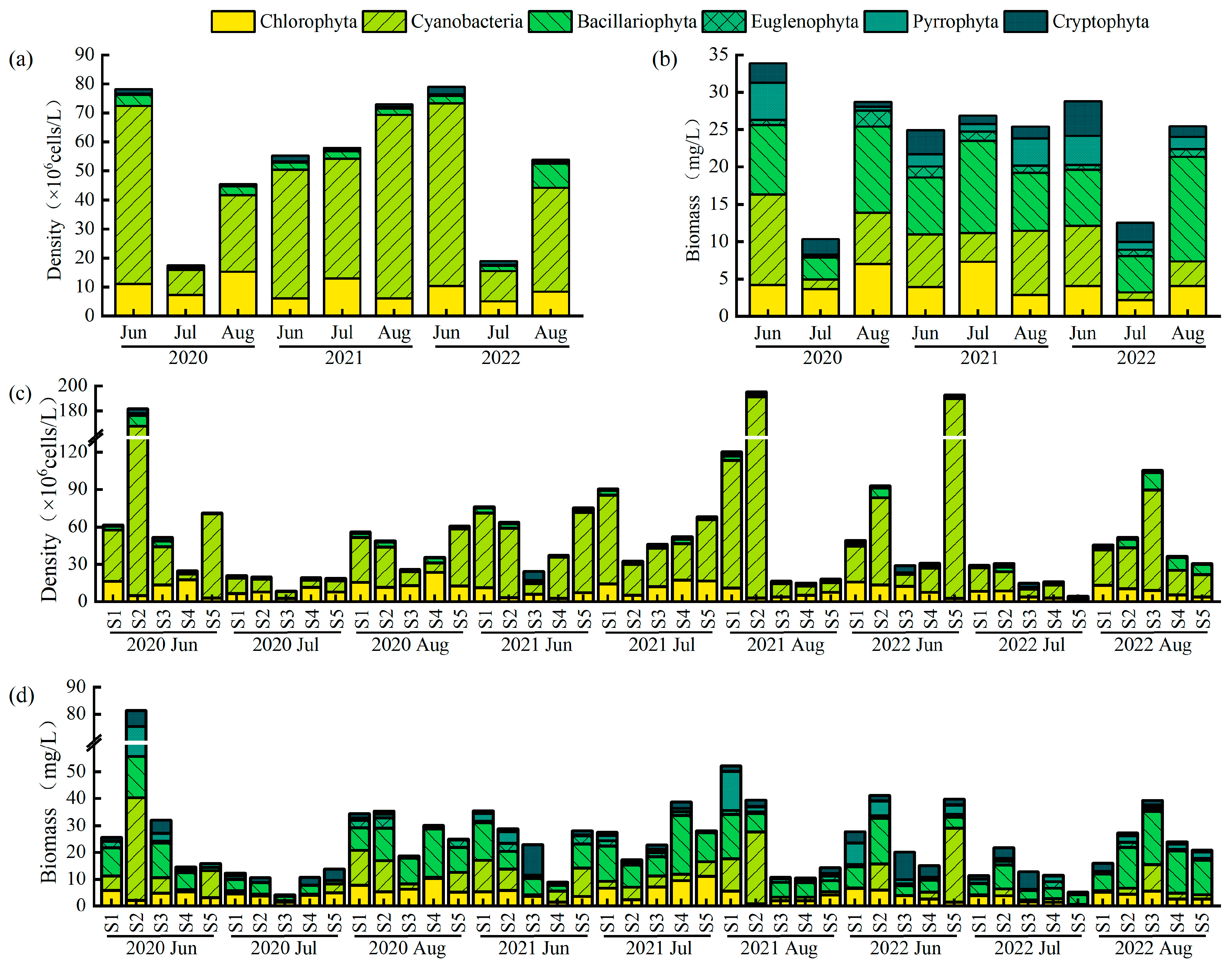 Plants 14 03395 g004 Plants 14 03395 g004