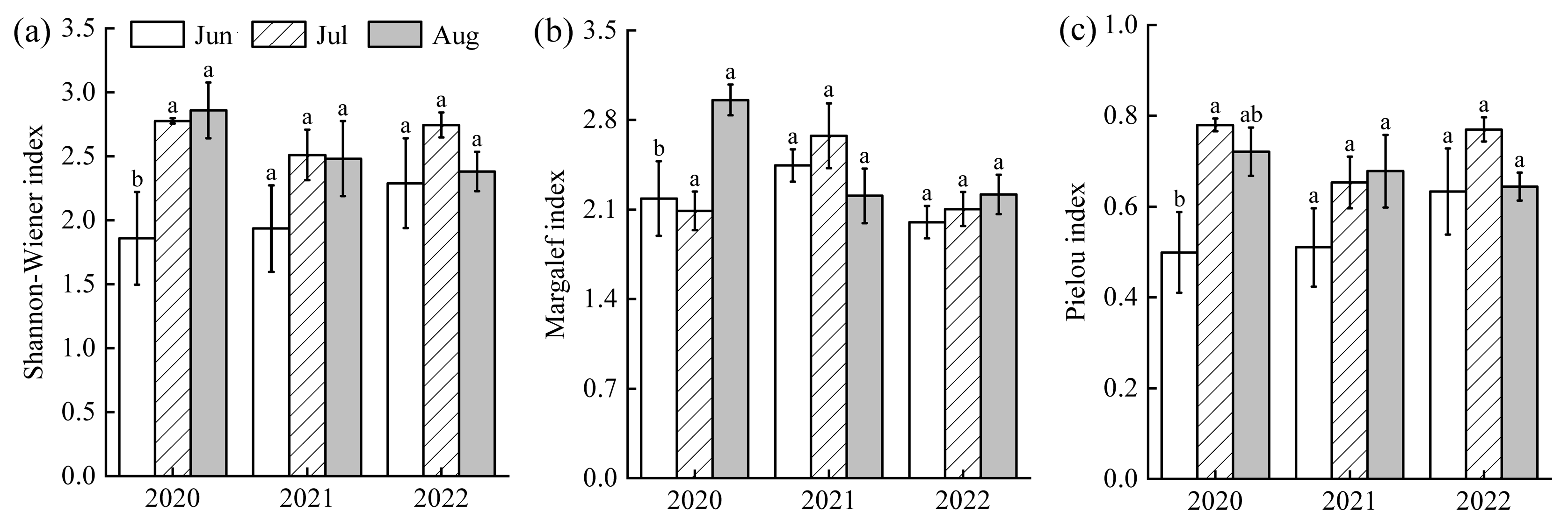 Plants 14 03395 g005 Plants 14 03395 g005