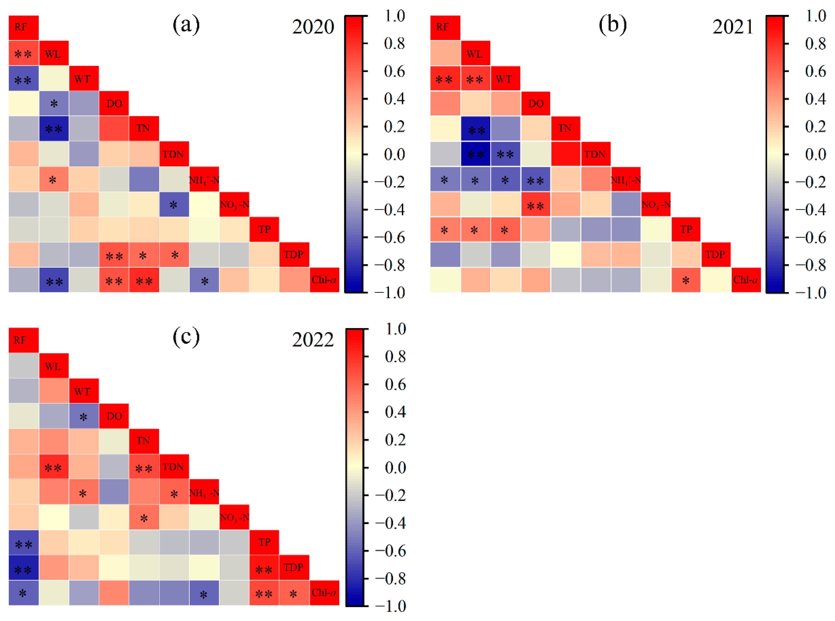 Plants 14 03395 g006 Plants 14 03395 g006