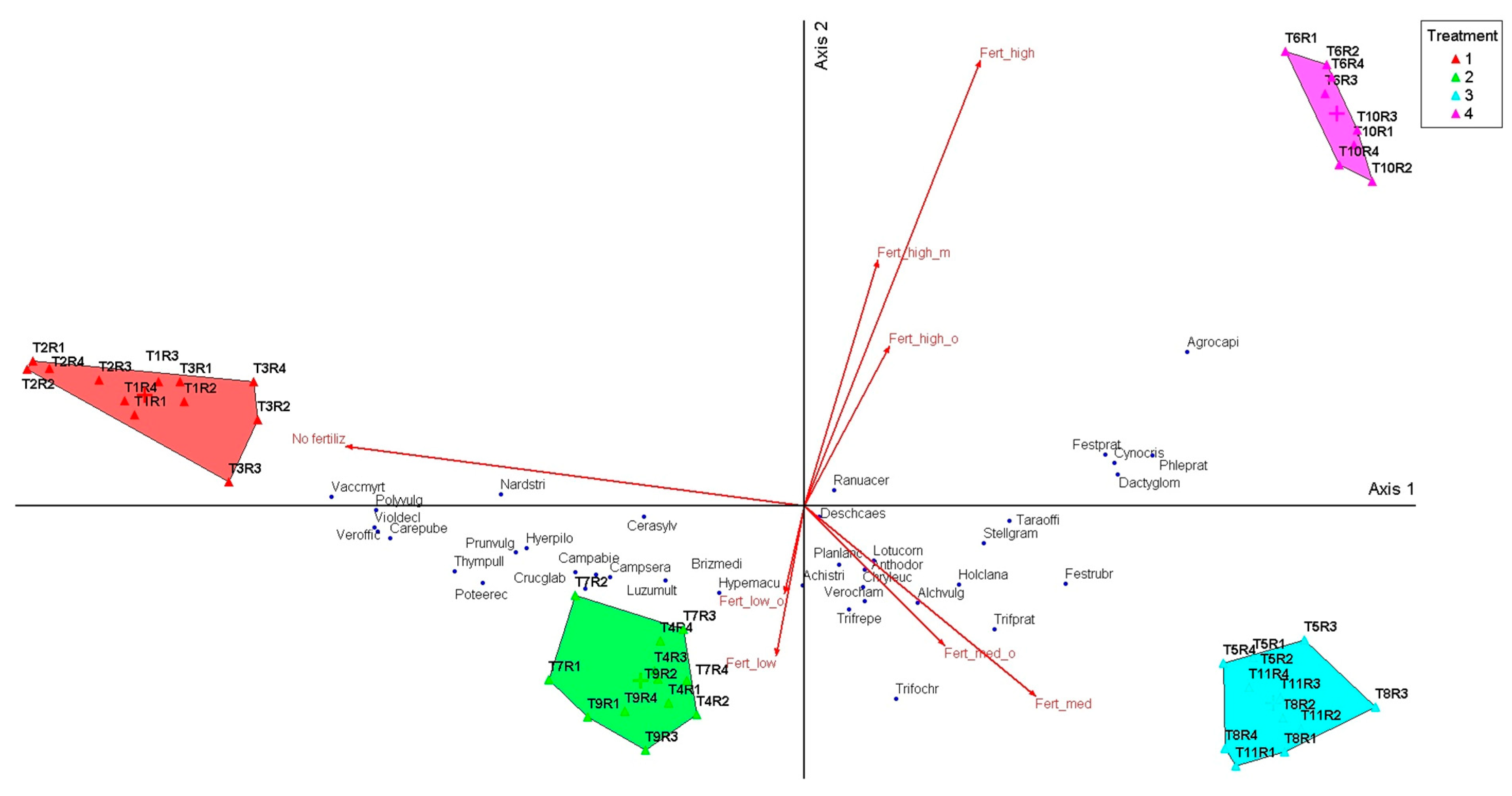 Plants 14 03397 g003 Plants 14 03397 g003