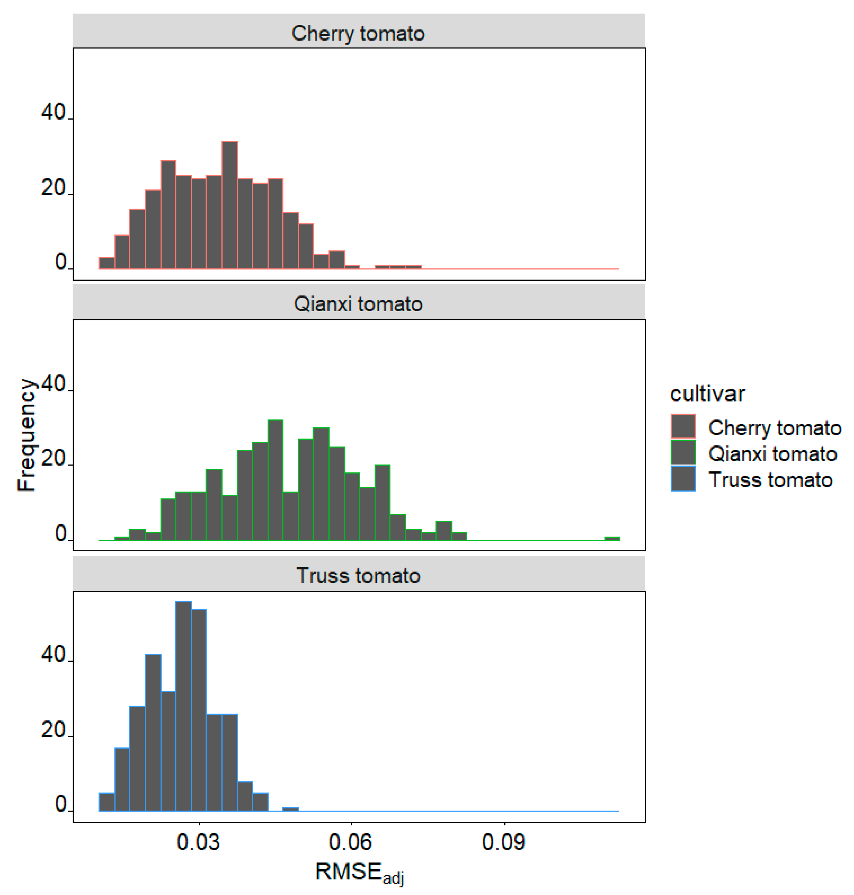 Plants 14 03398 g001