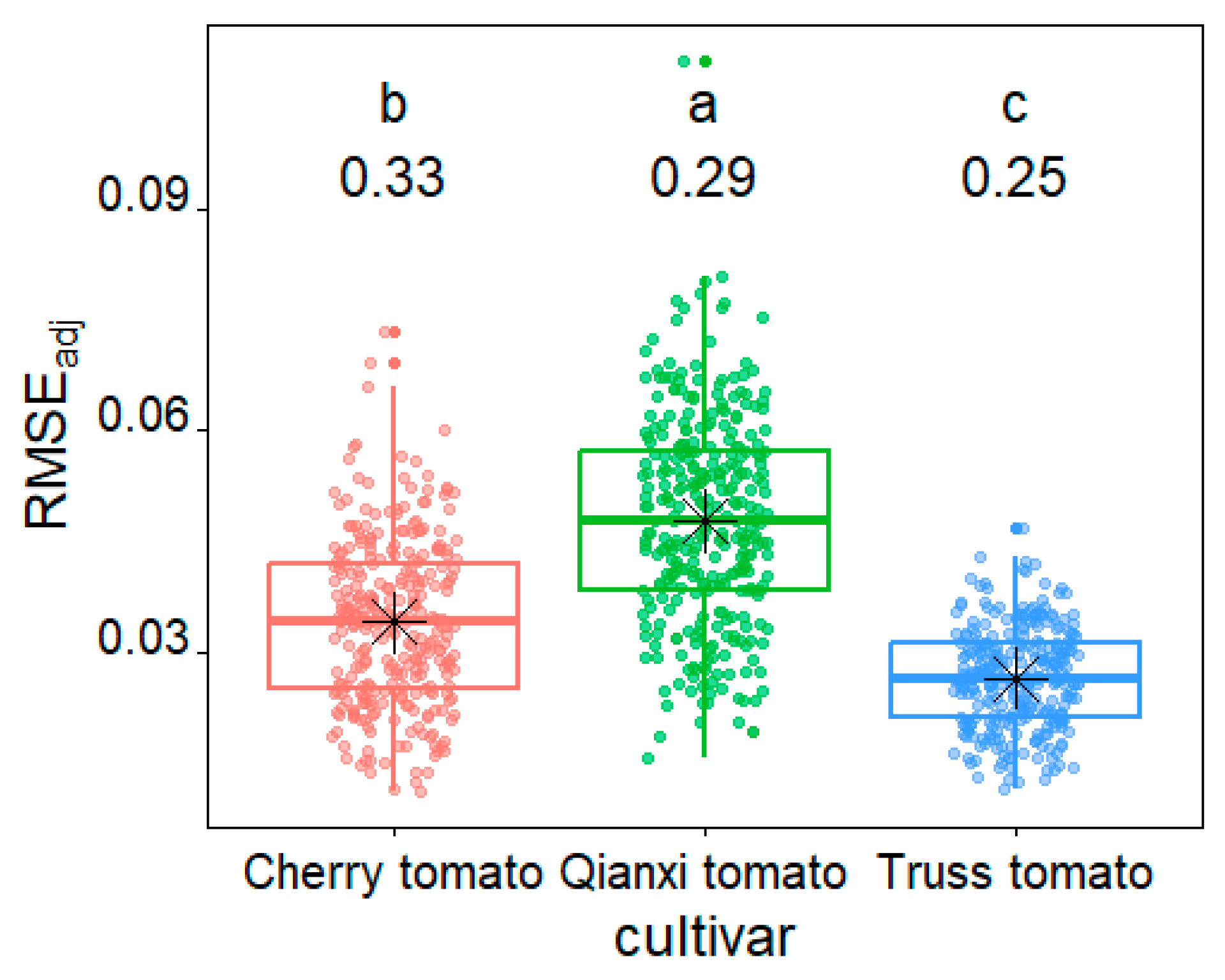 Plants 14 03398 g002