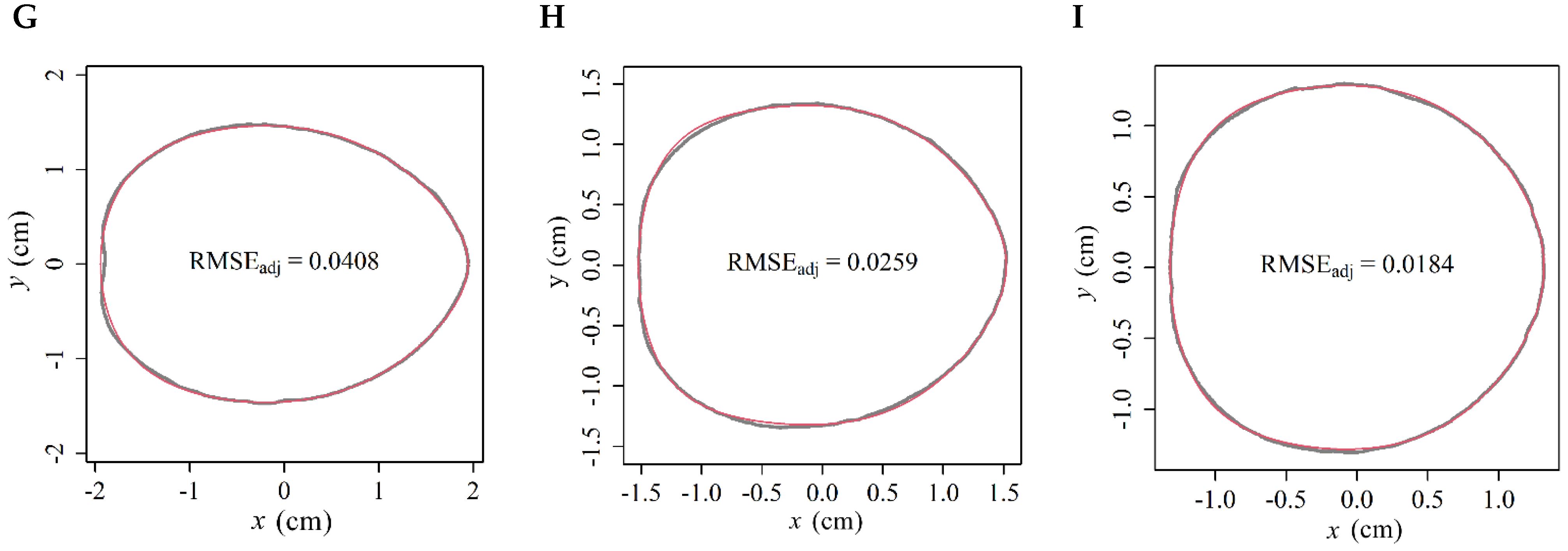 Plants 14 03398 g003b