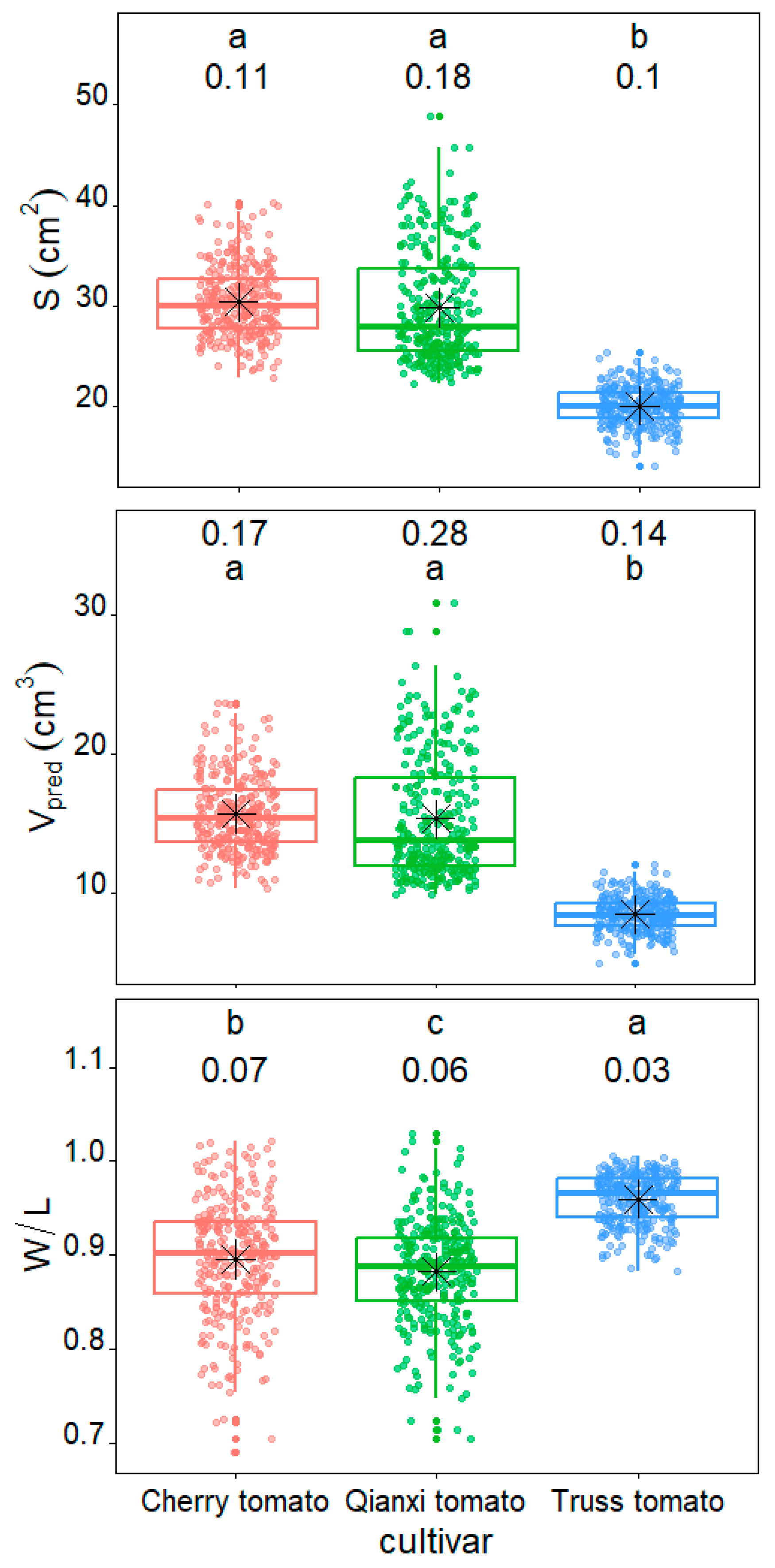 Plants 14 03398 g004